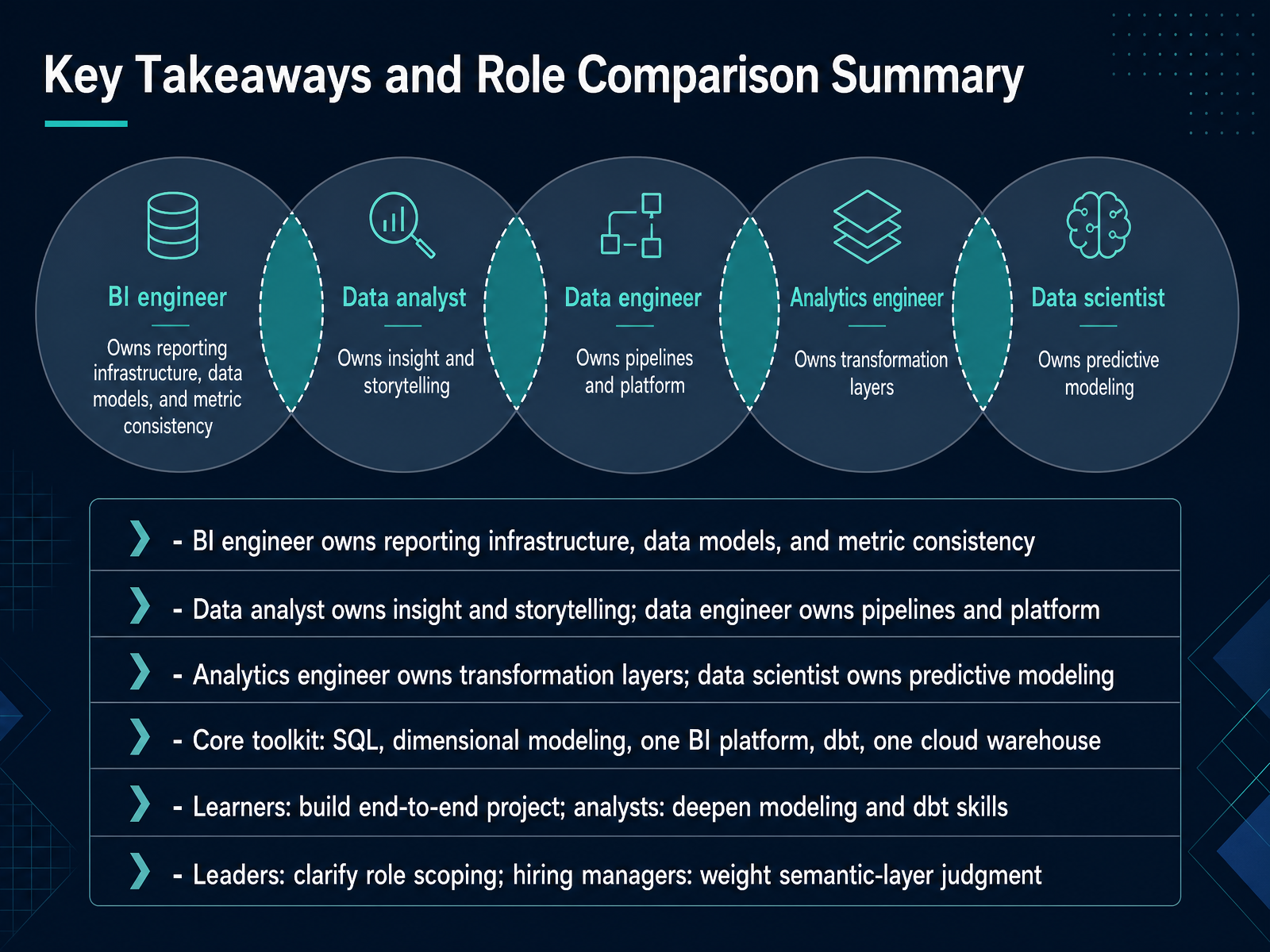 Key Takeaways and Role Comparison Summary