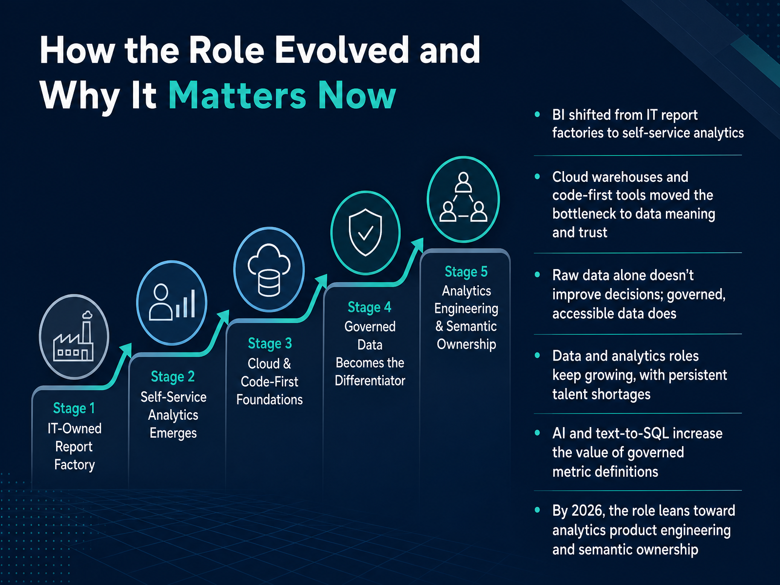 How the Role Evolved and Why It Matters Now