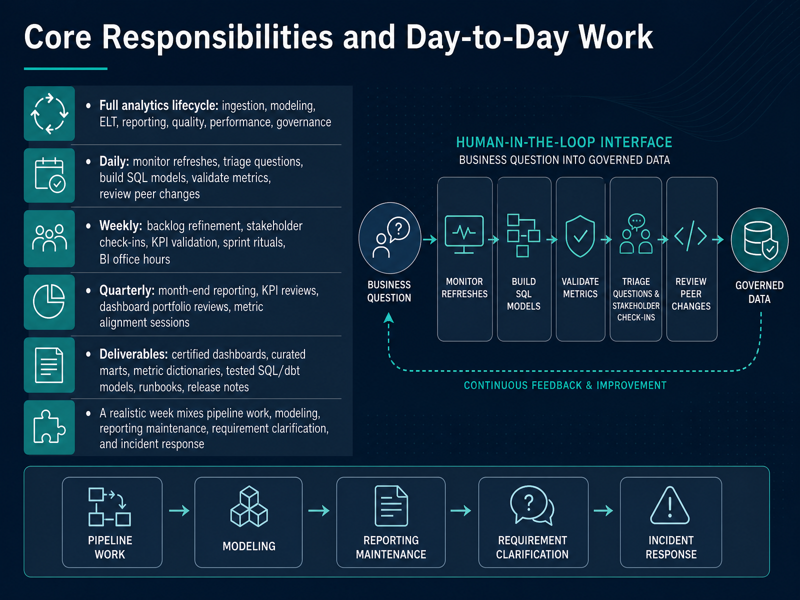 Core Responsibilities and Day-to-Day Work