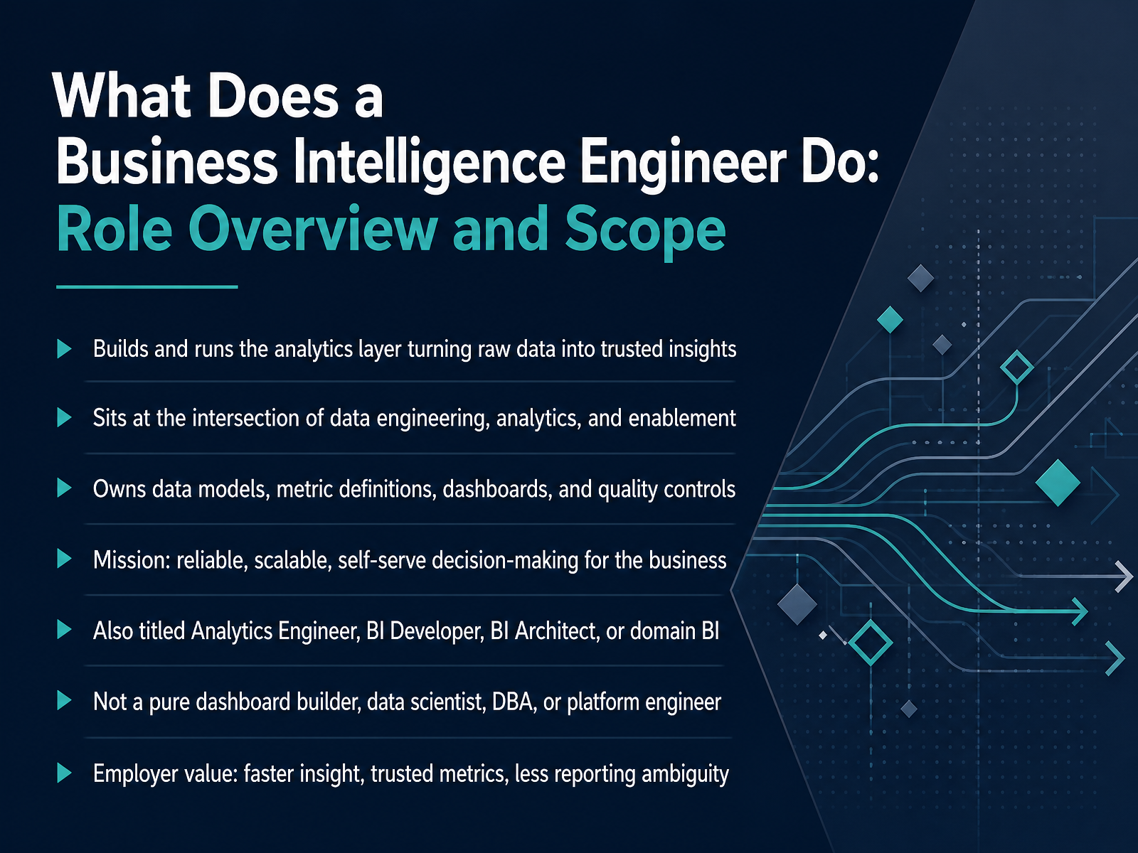 Business Intelligence Engineer Role