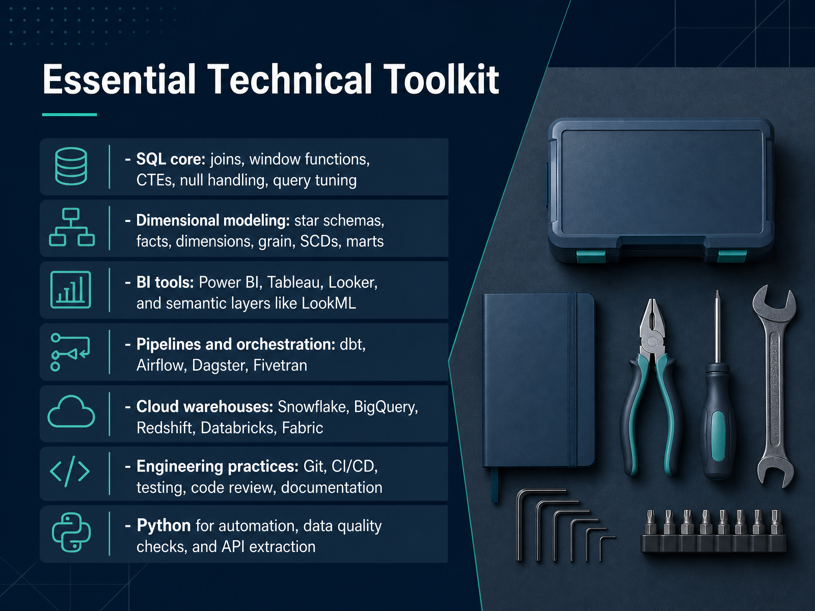 Essential Technical Toolkit