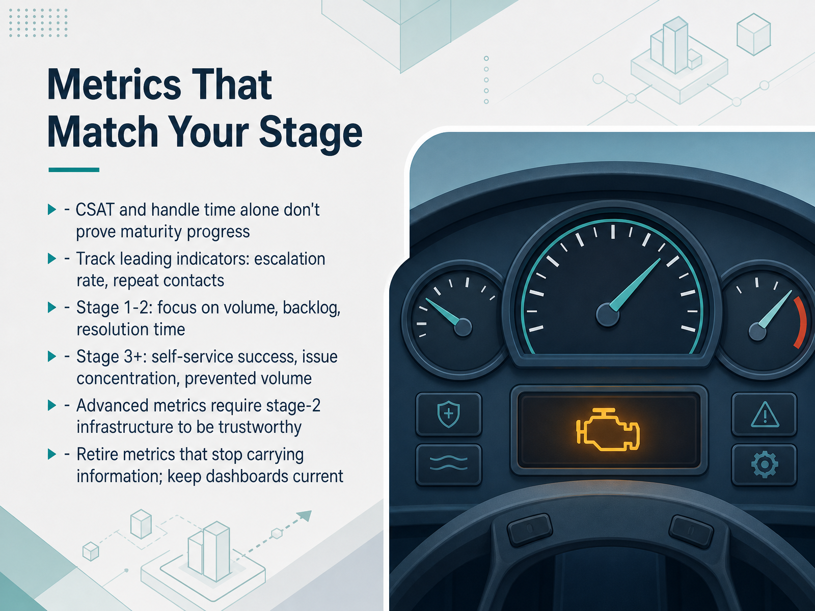Metrics That Match Your Stage