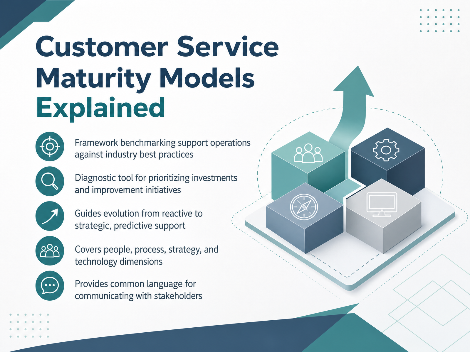Customer Service Maturity Models