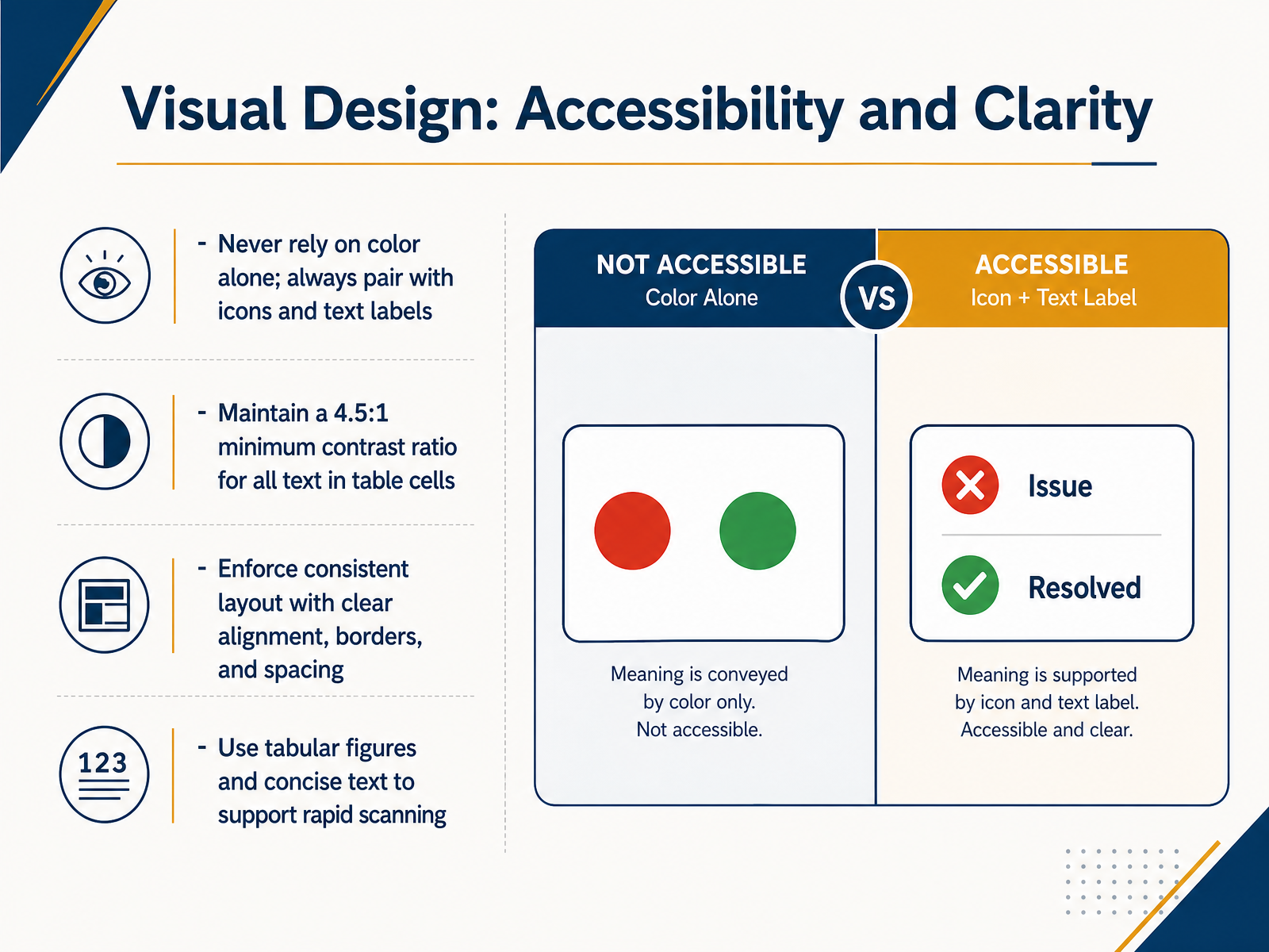 Visual Design: Accessibility and Clarity