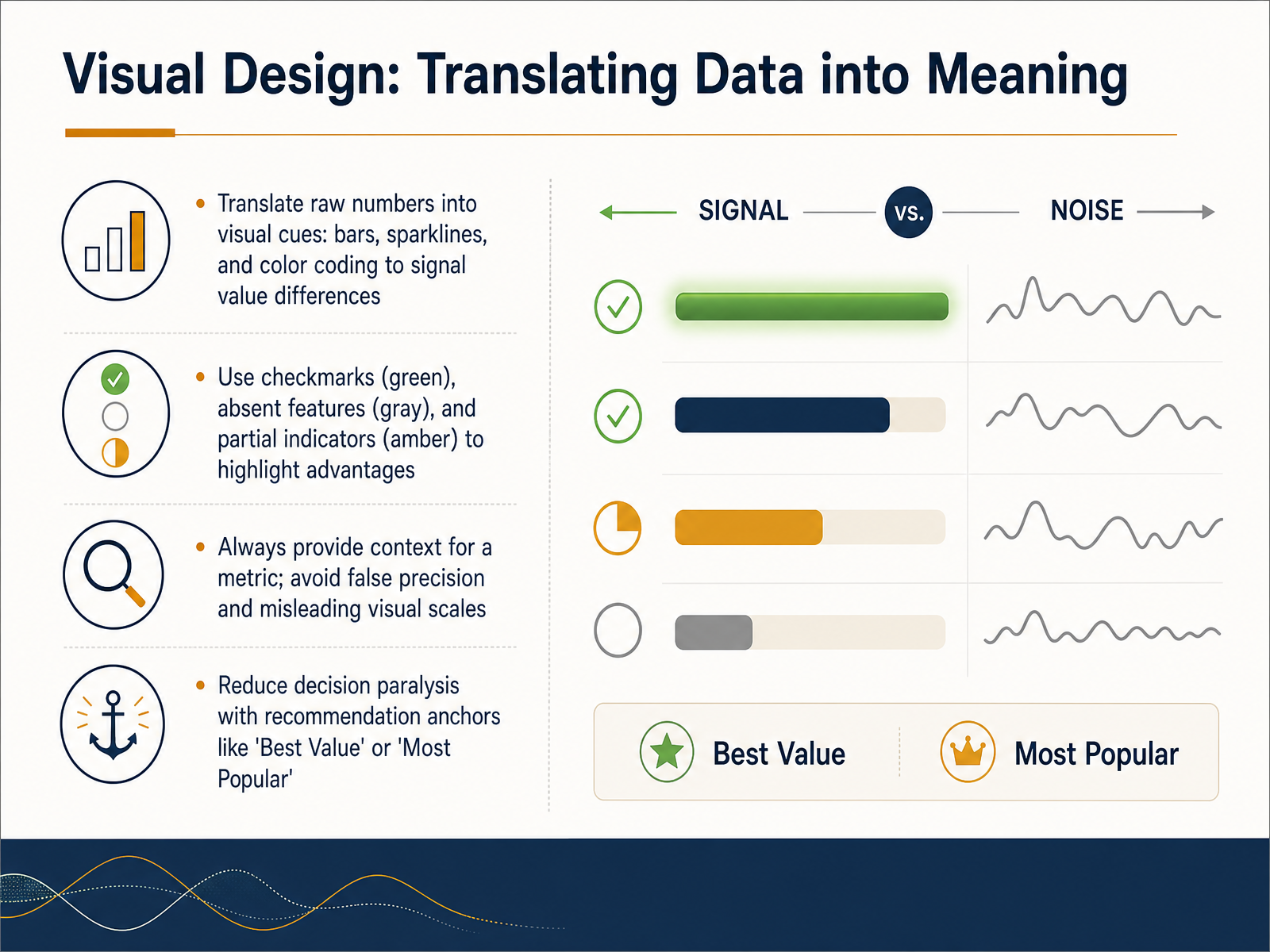 Visual Design: Translating Data into Meaning
