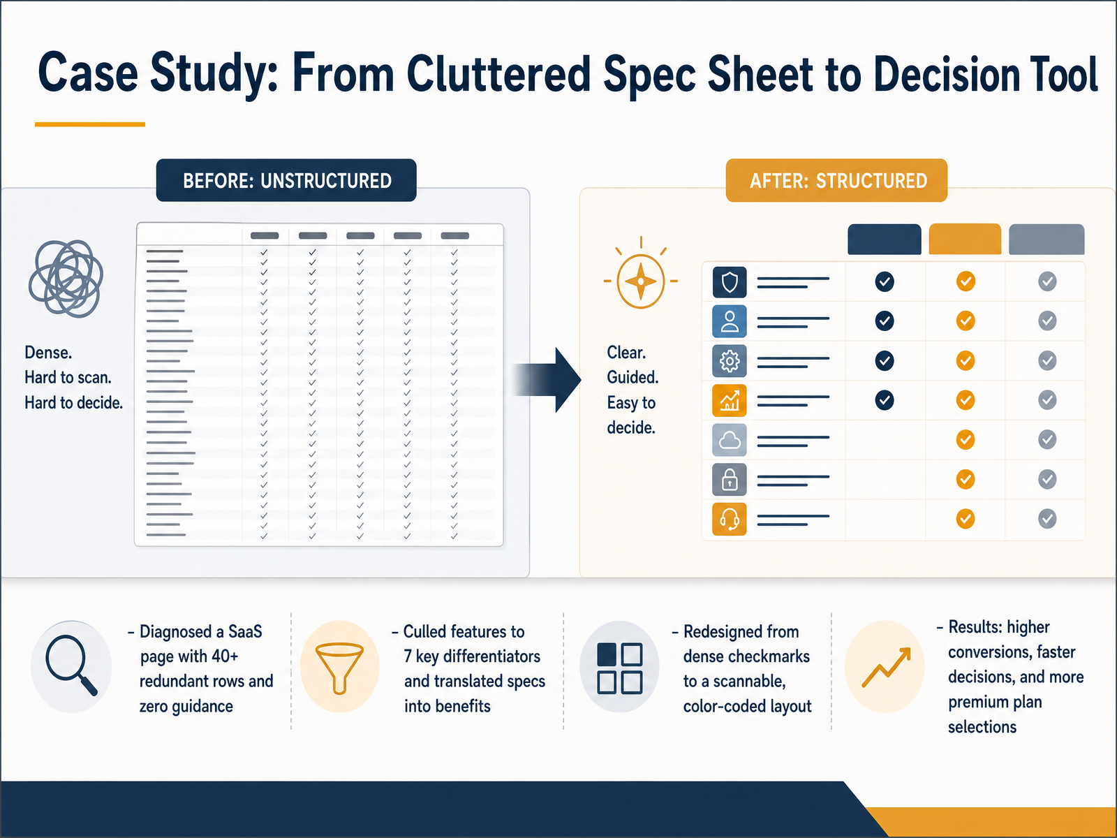 Case Study: From Cluttered Spec Sheet to Decision Tool