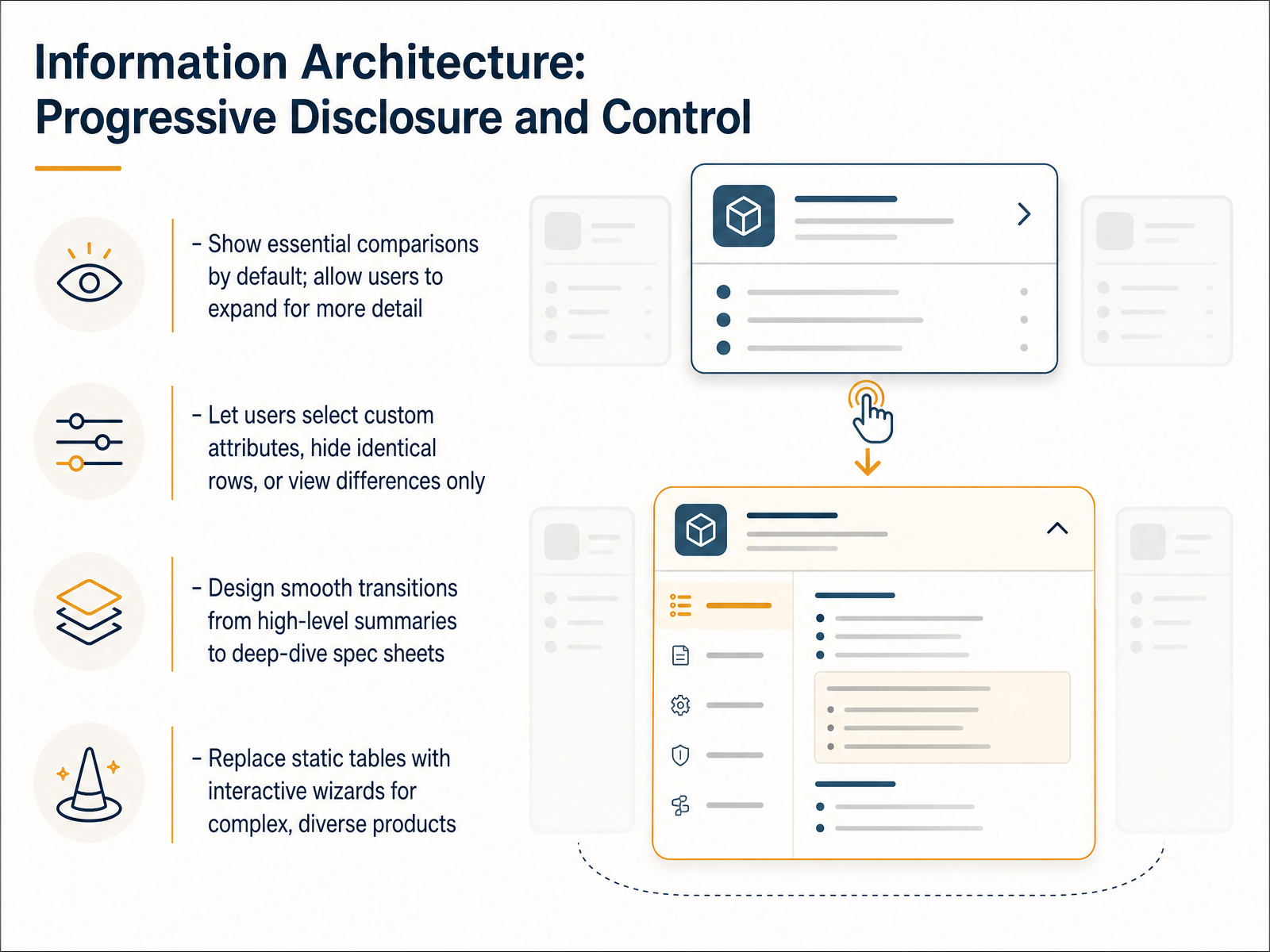 Information Architecture: Progressive Disclosure and Control