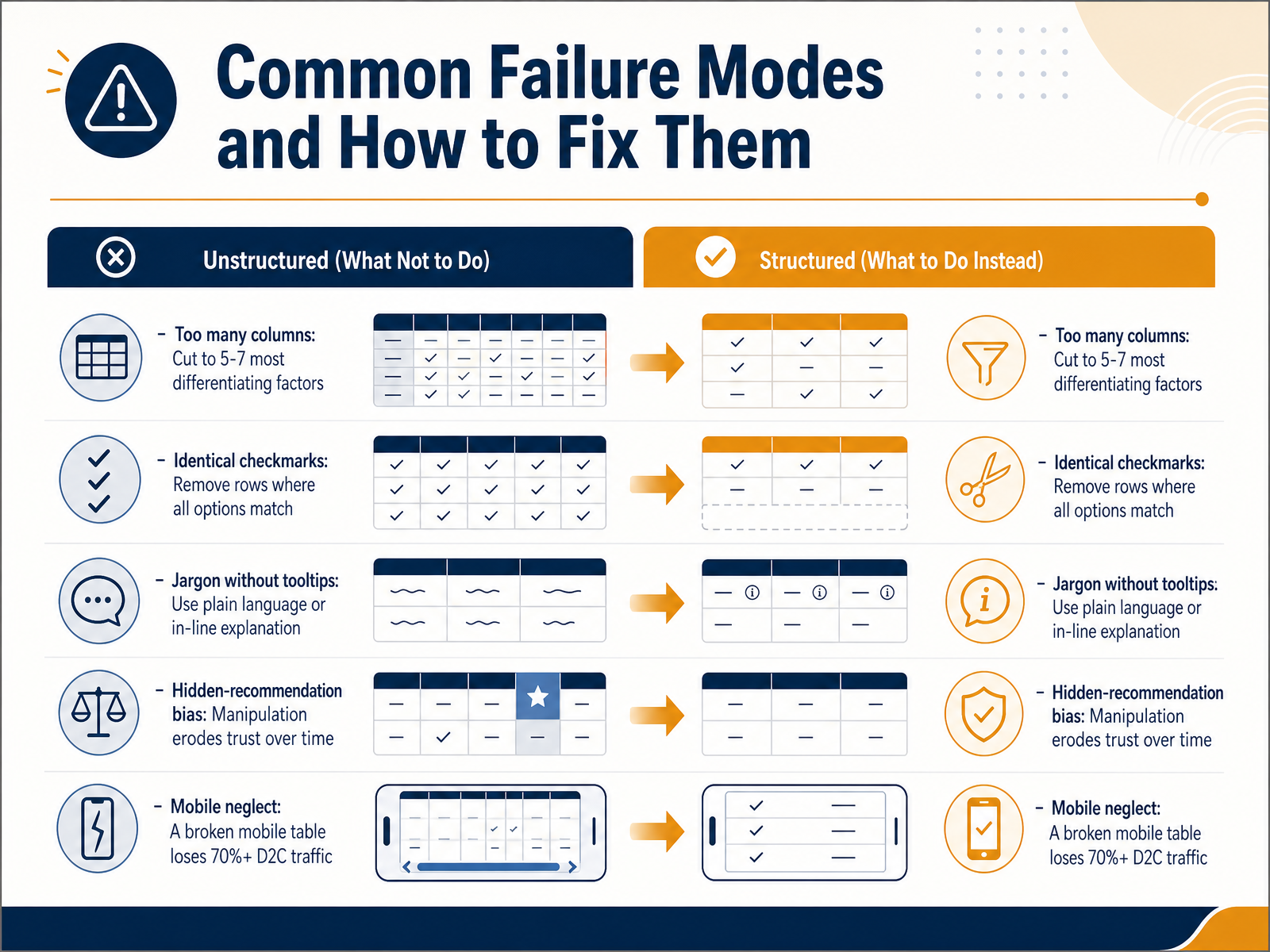 Common Failure Modes and How to Fix Them