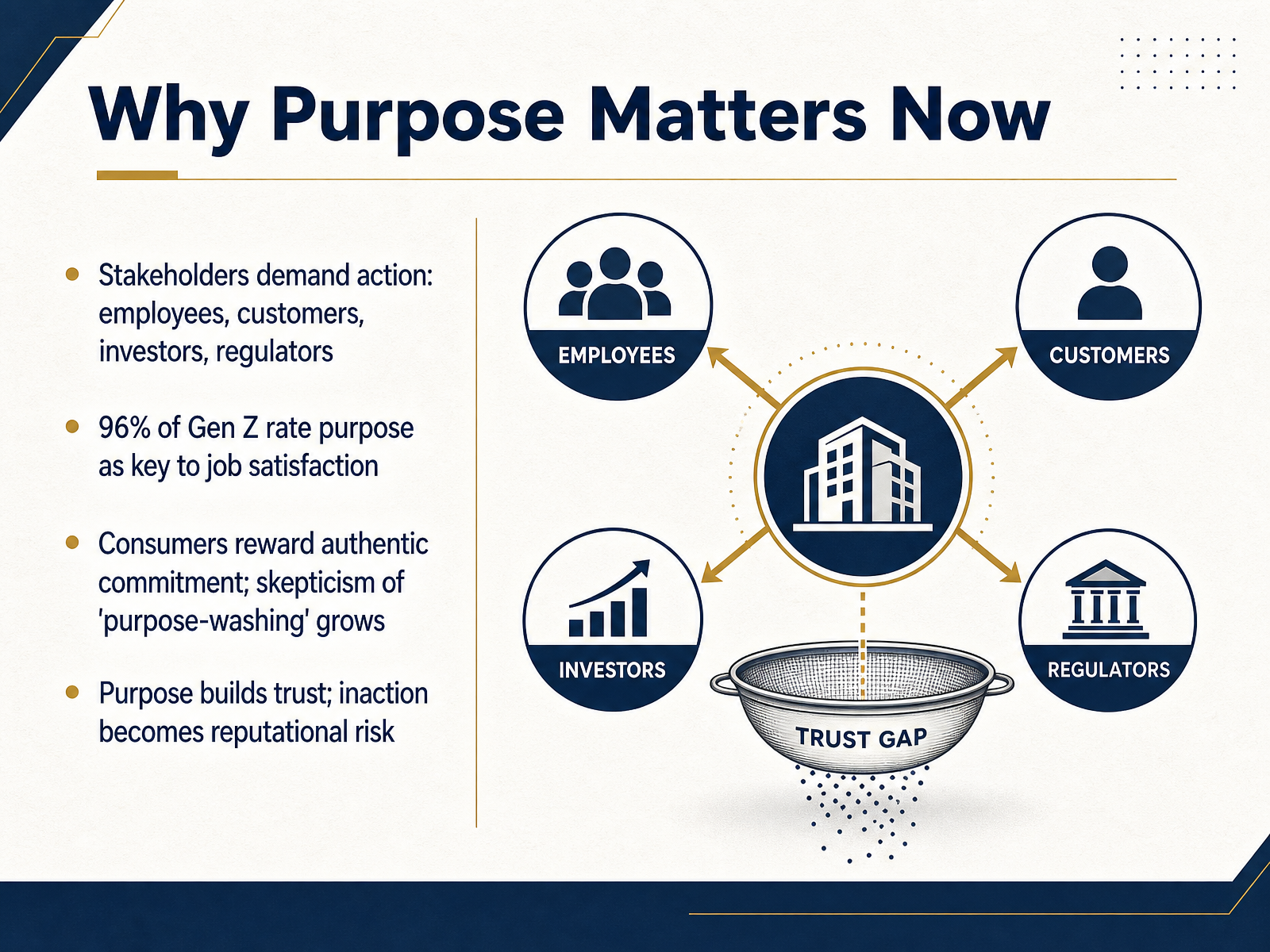 Why Purpose Matters Now