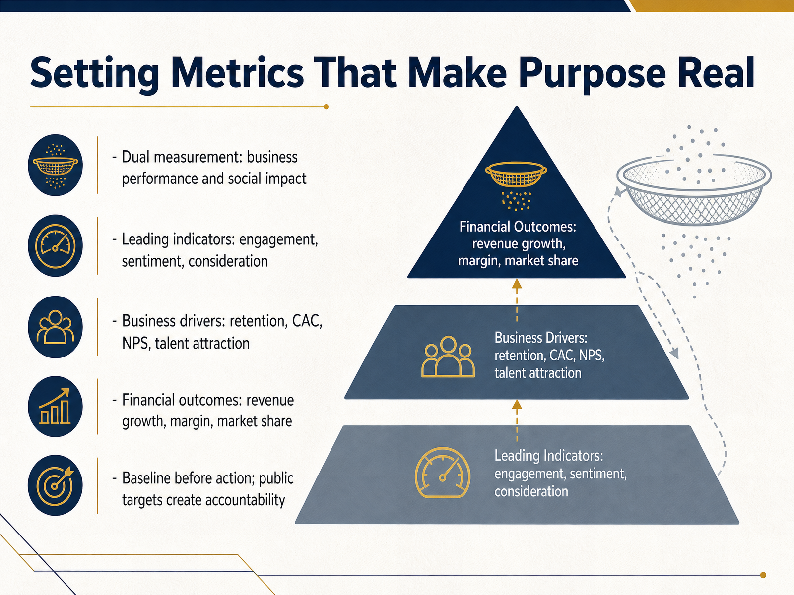Setting Metrics That Make Purpose Real