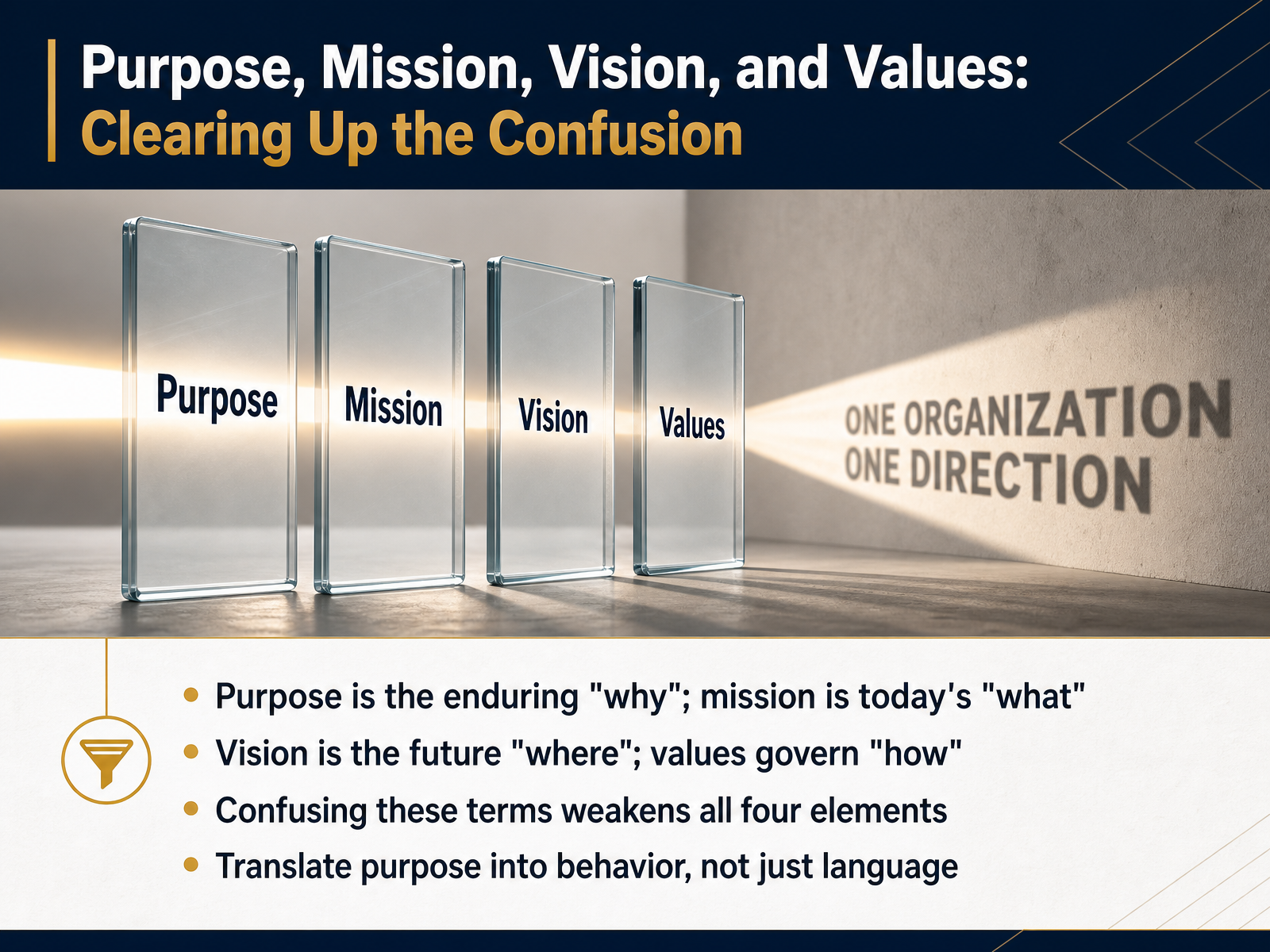 Purpose, Mission, Vision, and Values: Clearing Up the Confusion