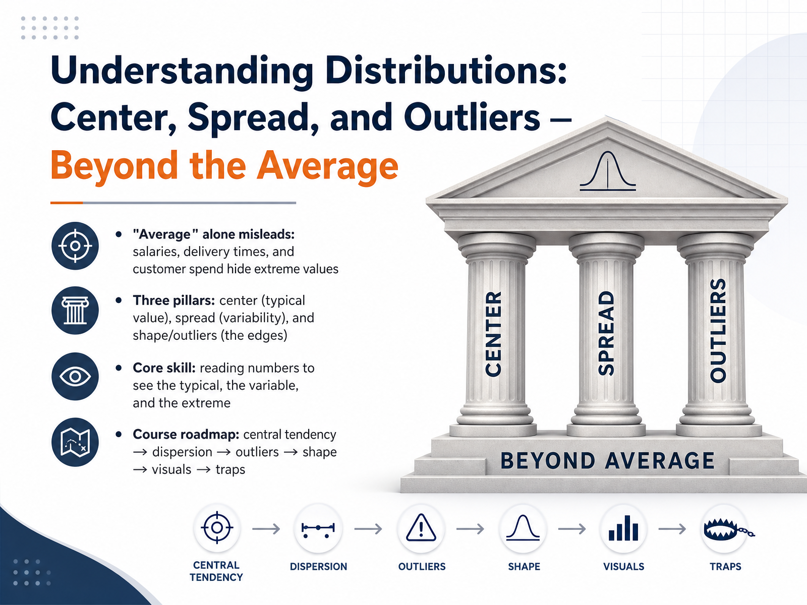 Distributions: Center, Spread, Outliers