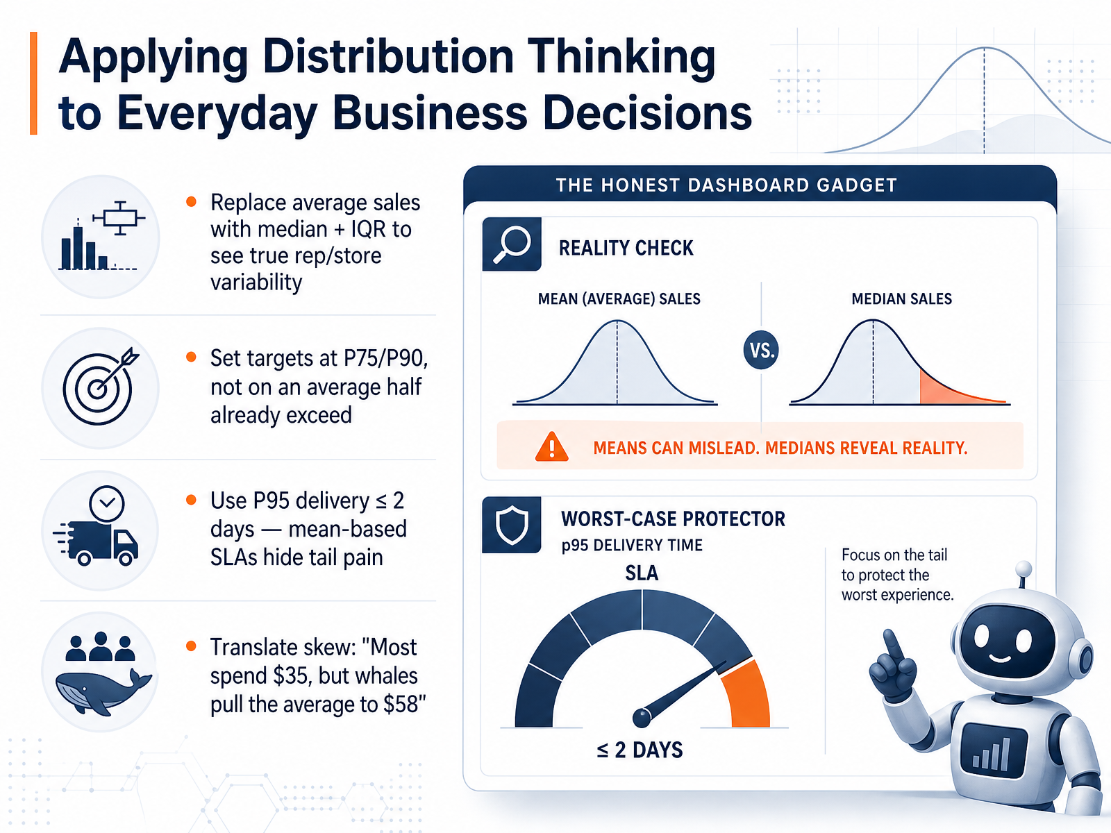 Applying Distribution Thinking to Everyday Business Decisions