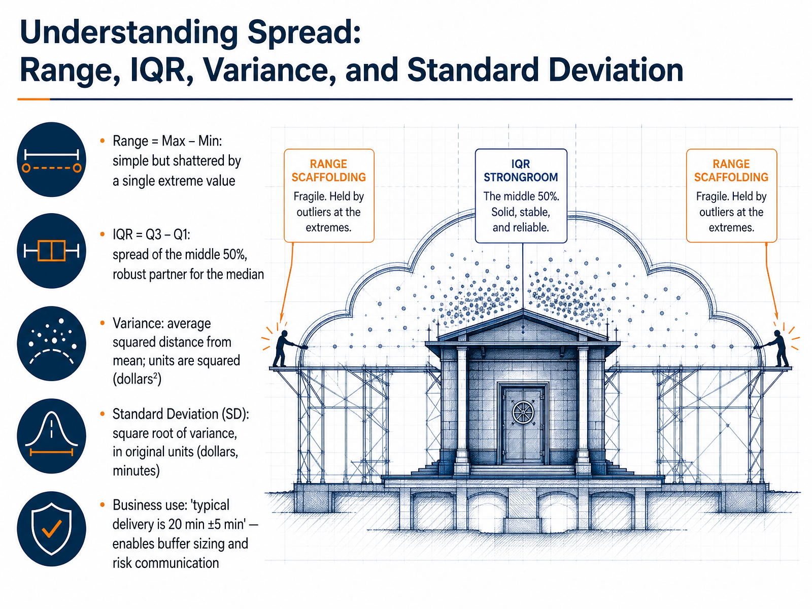 Understanding Spread: Range, IQR, Variance, and Standard Deviation