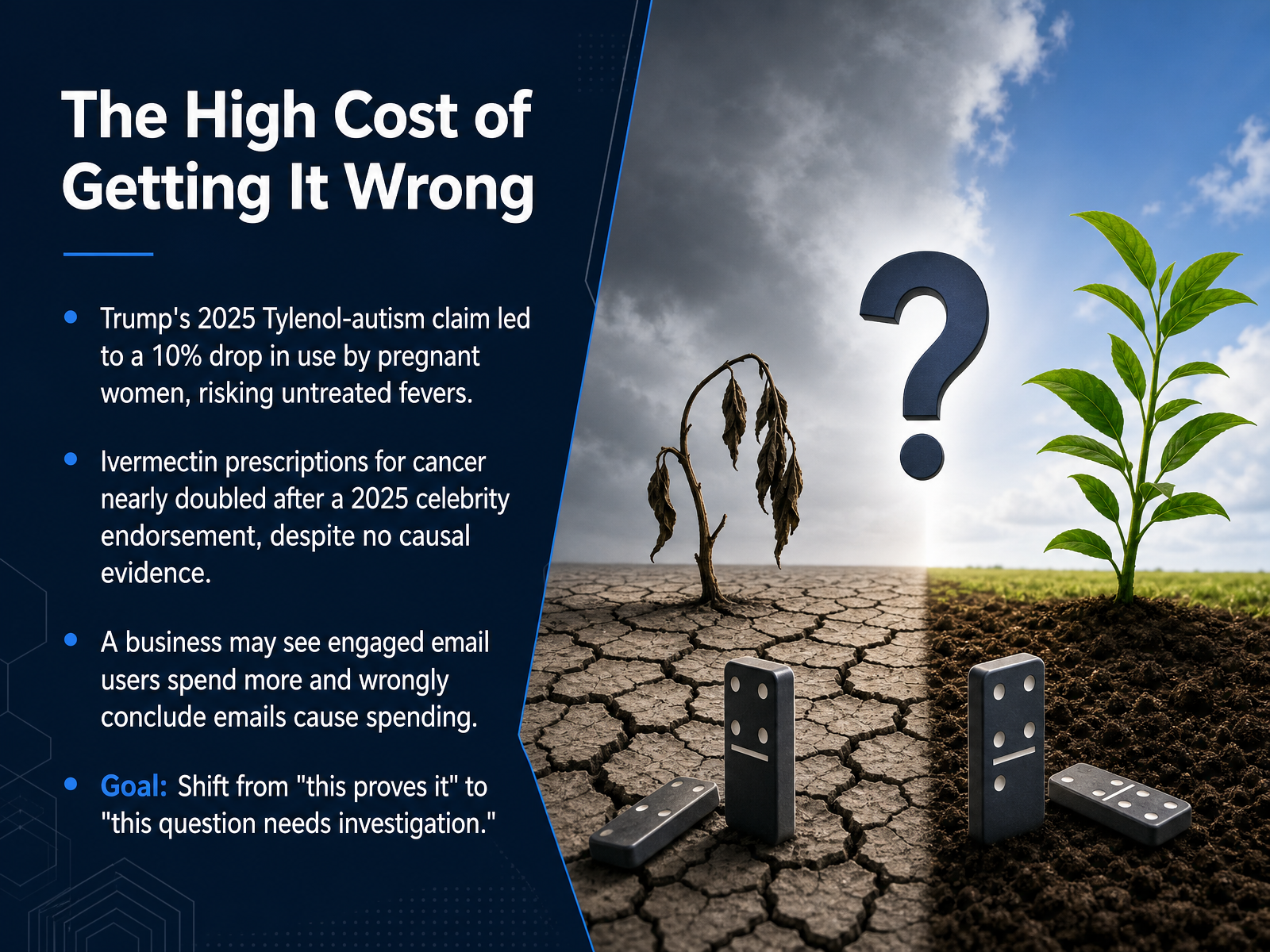 The High Cost of Getting It Wrong