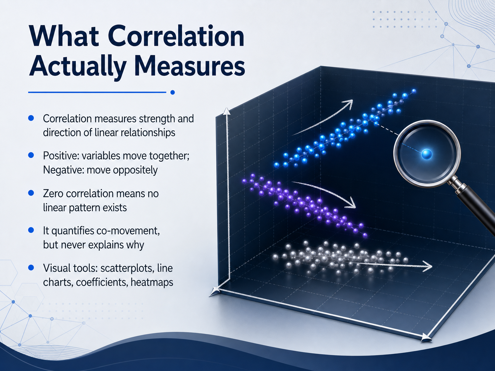 What Correlation Actually Measures