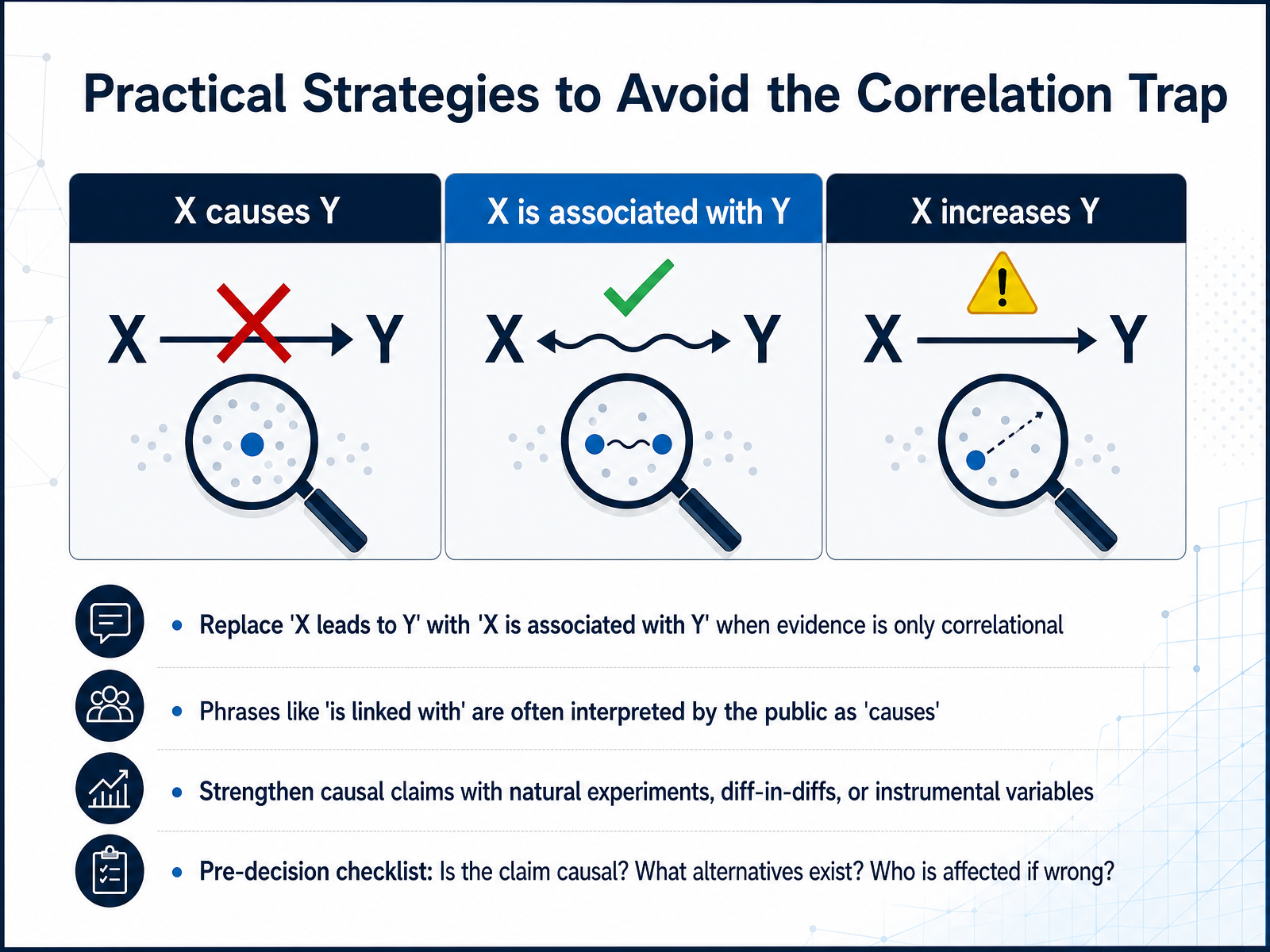 Practical Strategies to Avoid the Correlation Trap