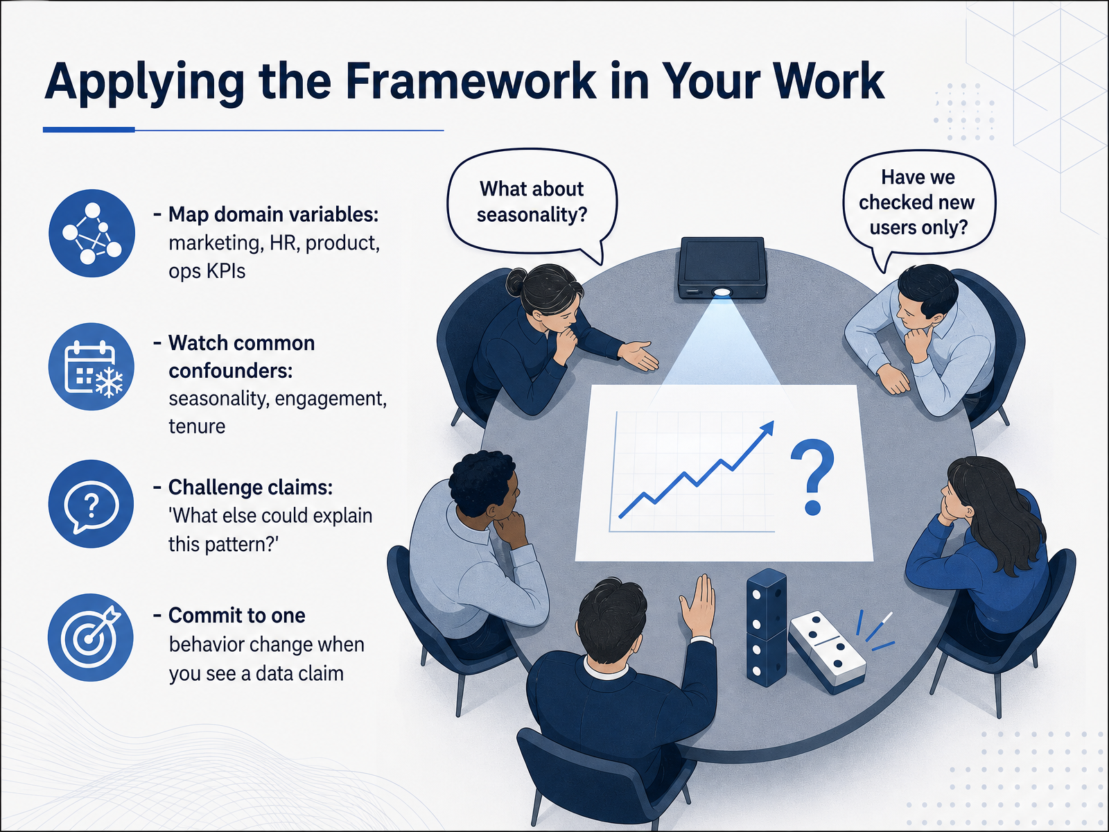 Applying the Framework in Your Work