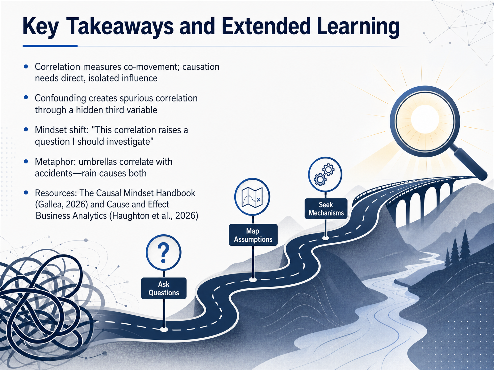 Key Takeaways and Extended Learning