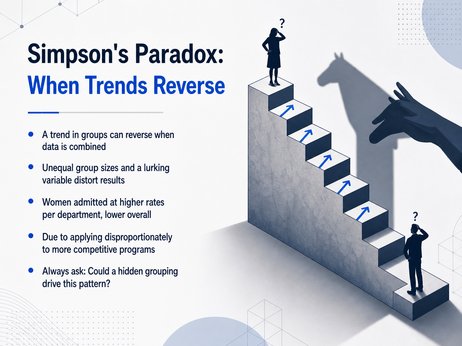 Simpson's Paradox: When Trends Reverse