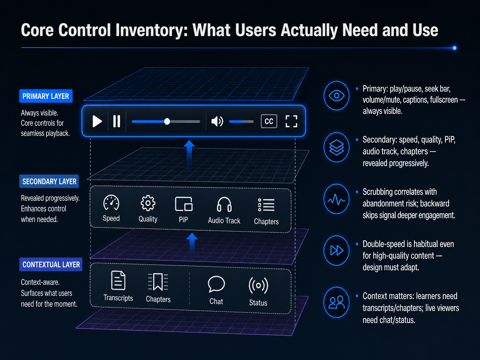 Core Control Inventory: What Users Actually Need and Use