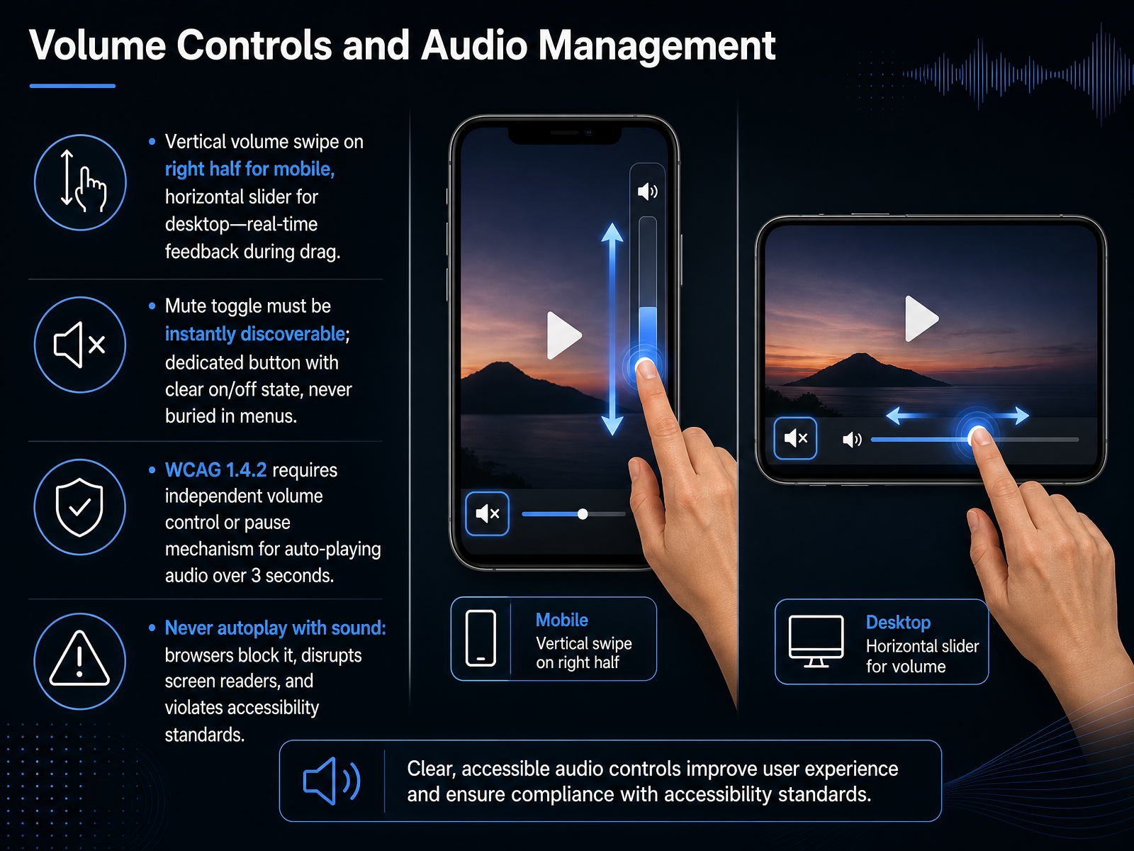 Volume Controls and Audio Management