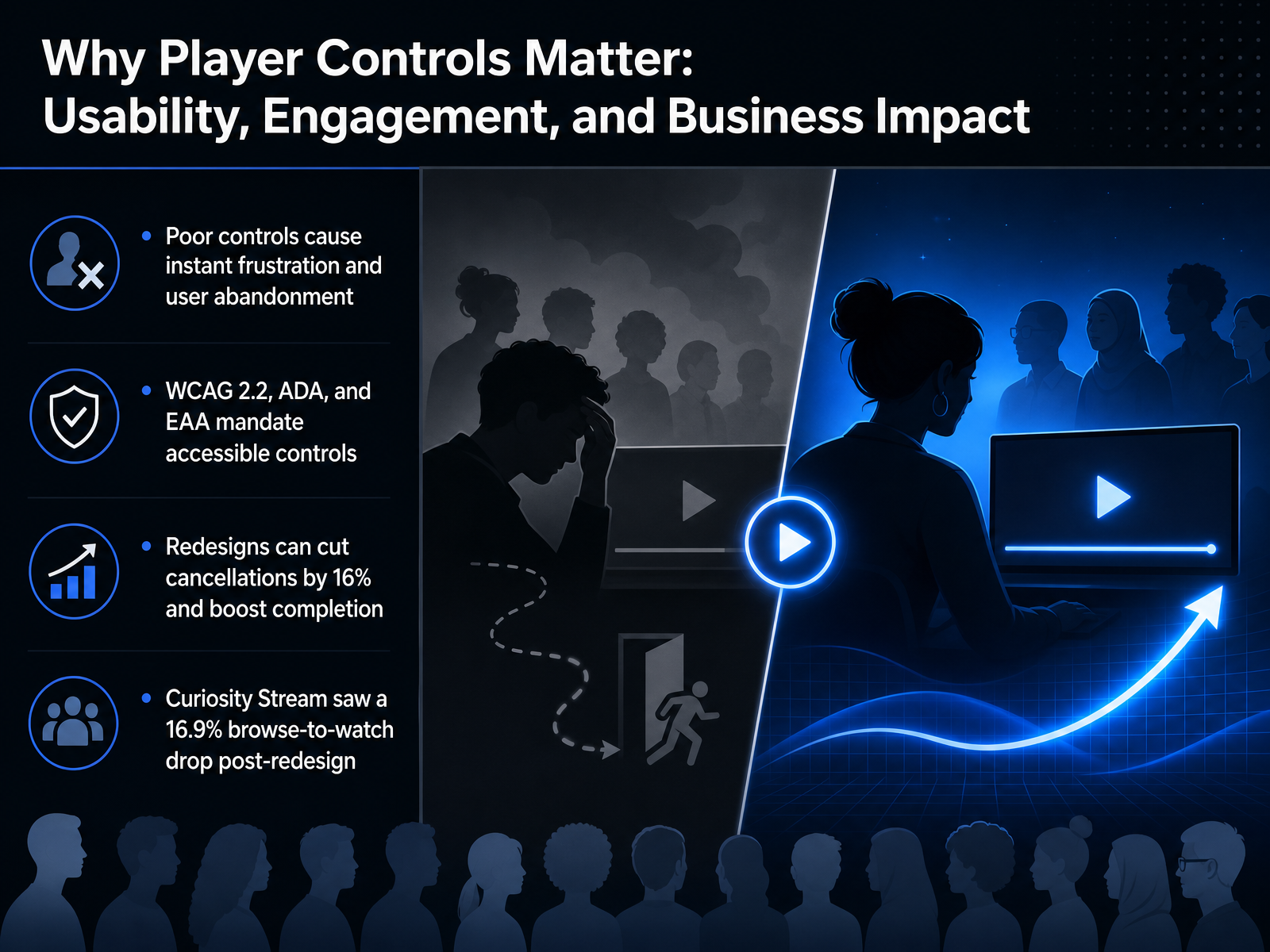 Why Player Controls Matter: Usability, Engagement, and Business Impact