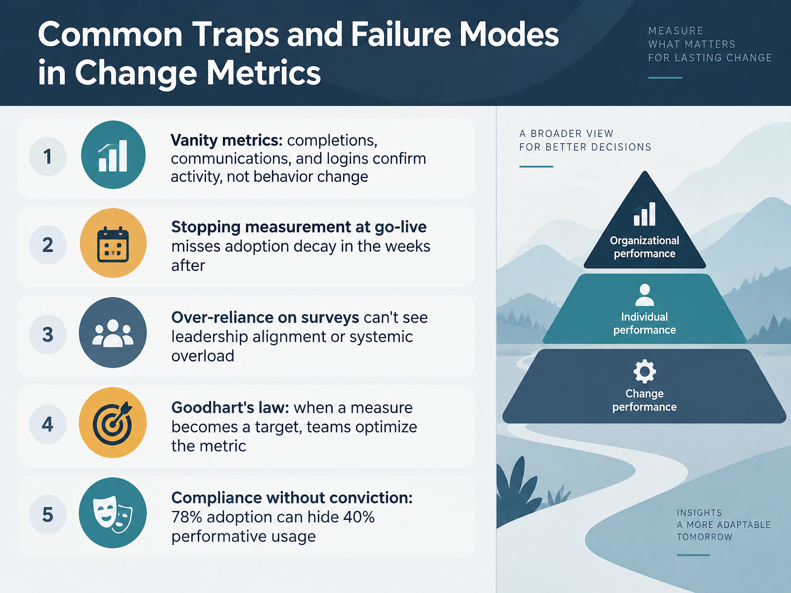 Common Traps and Failure Modes in Change Metrics