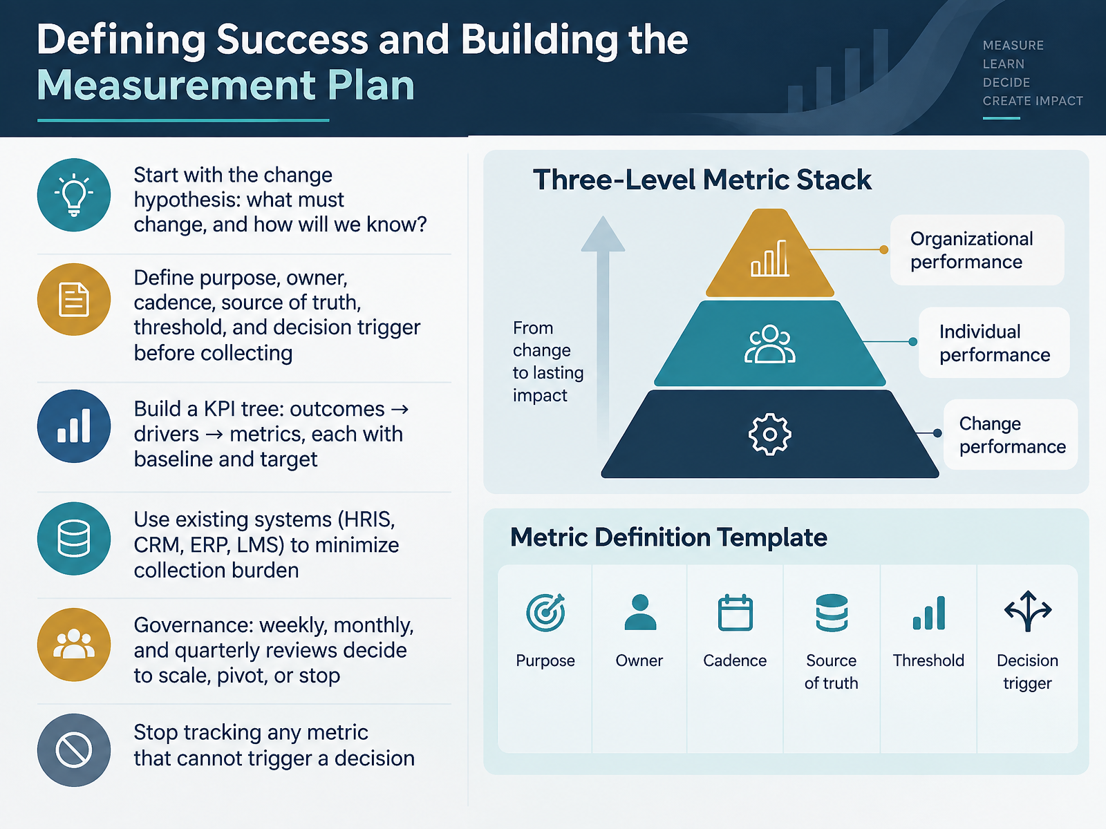 Defining Success and Building the Measurement Plan