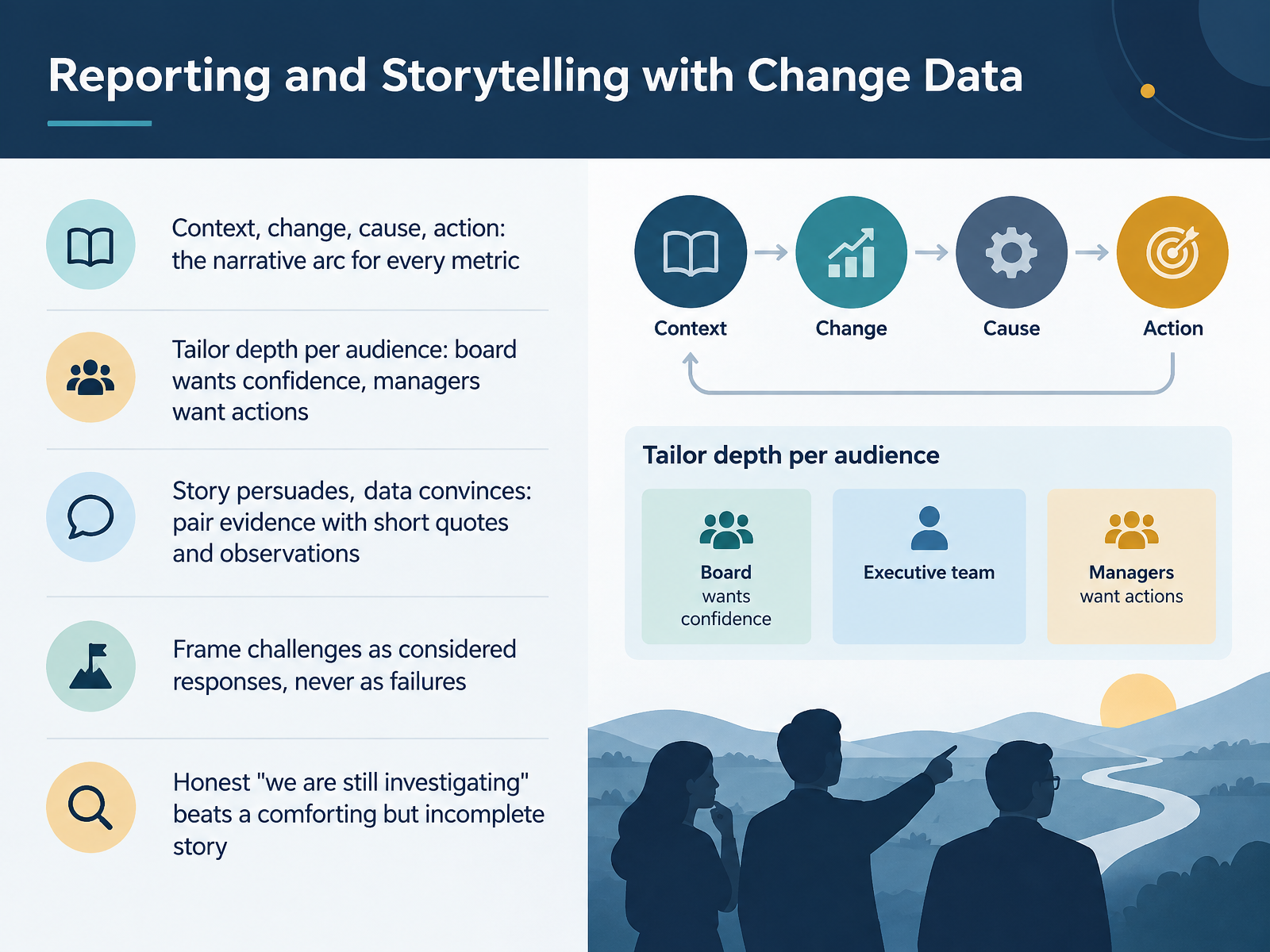 Reporting and Storytelling with Change Data