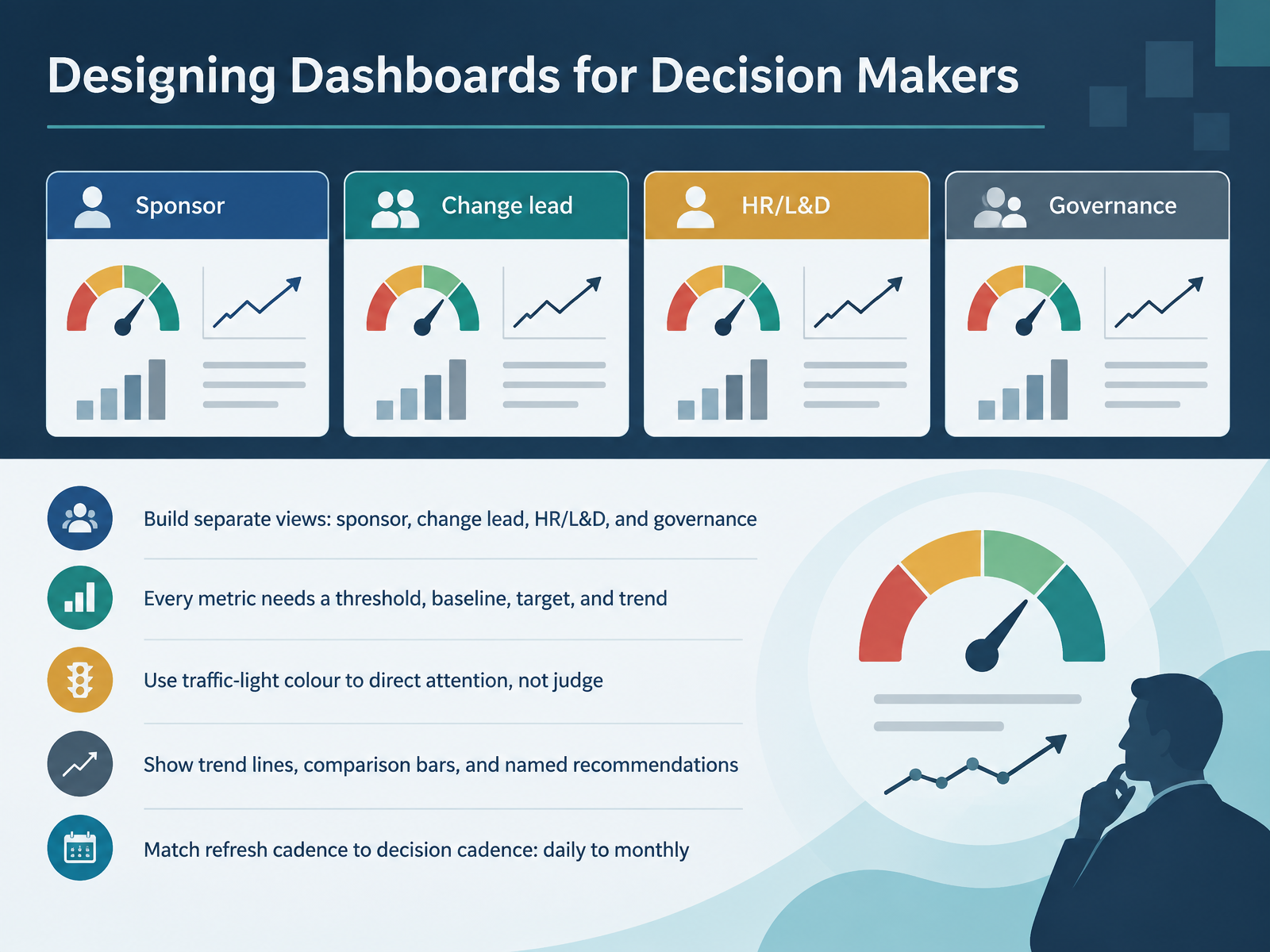 Designing Dashboards for Decision Makers