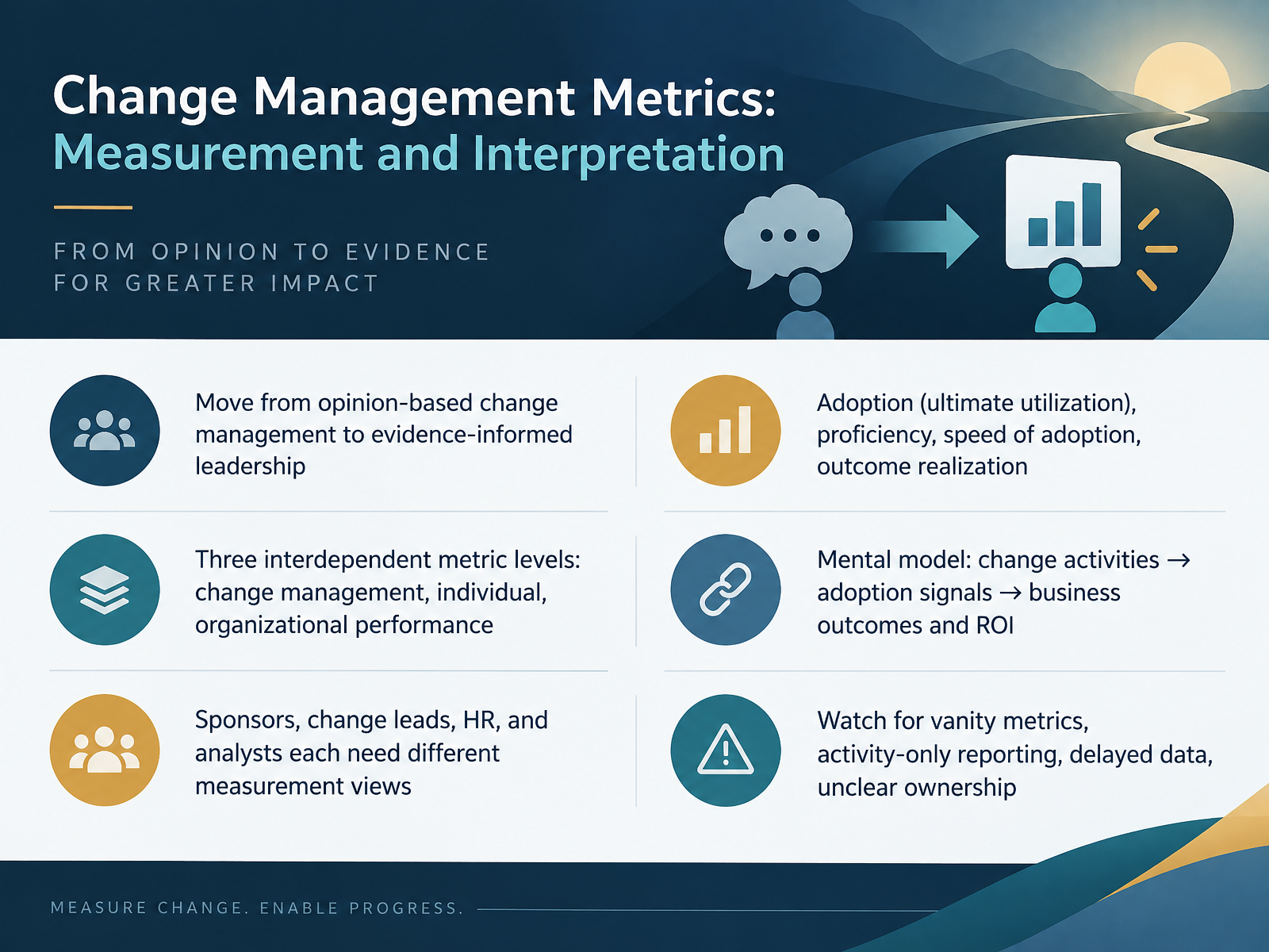 Change Management Metrics
