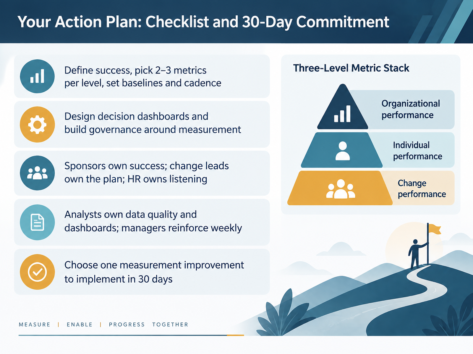 Your Action Plan: Checklist and 30-Day Commitment