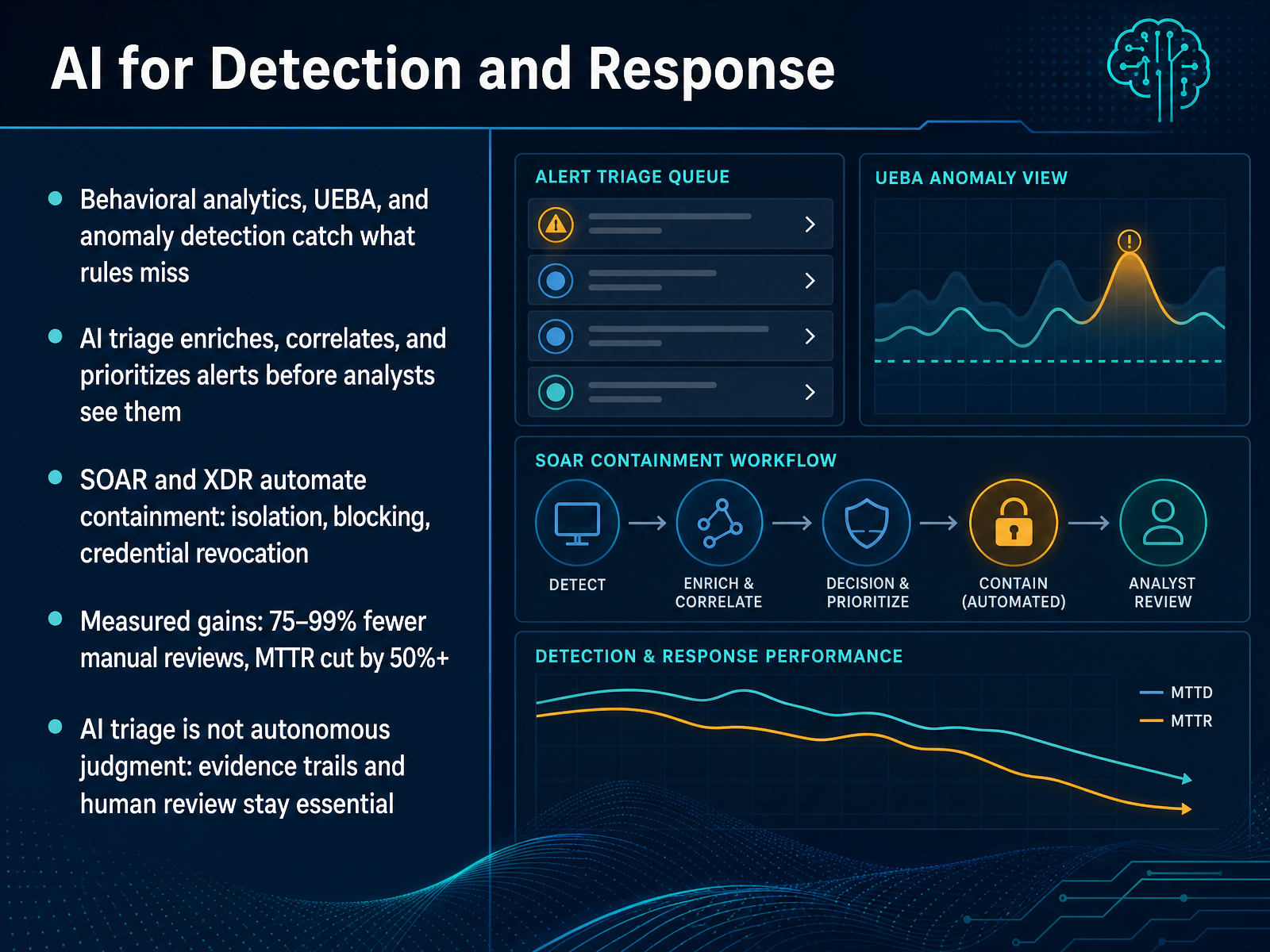 AI for Detection and Response