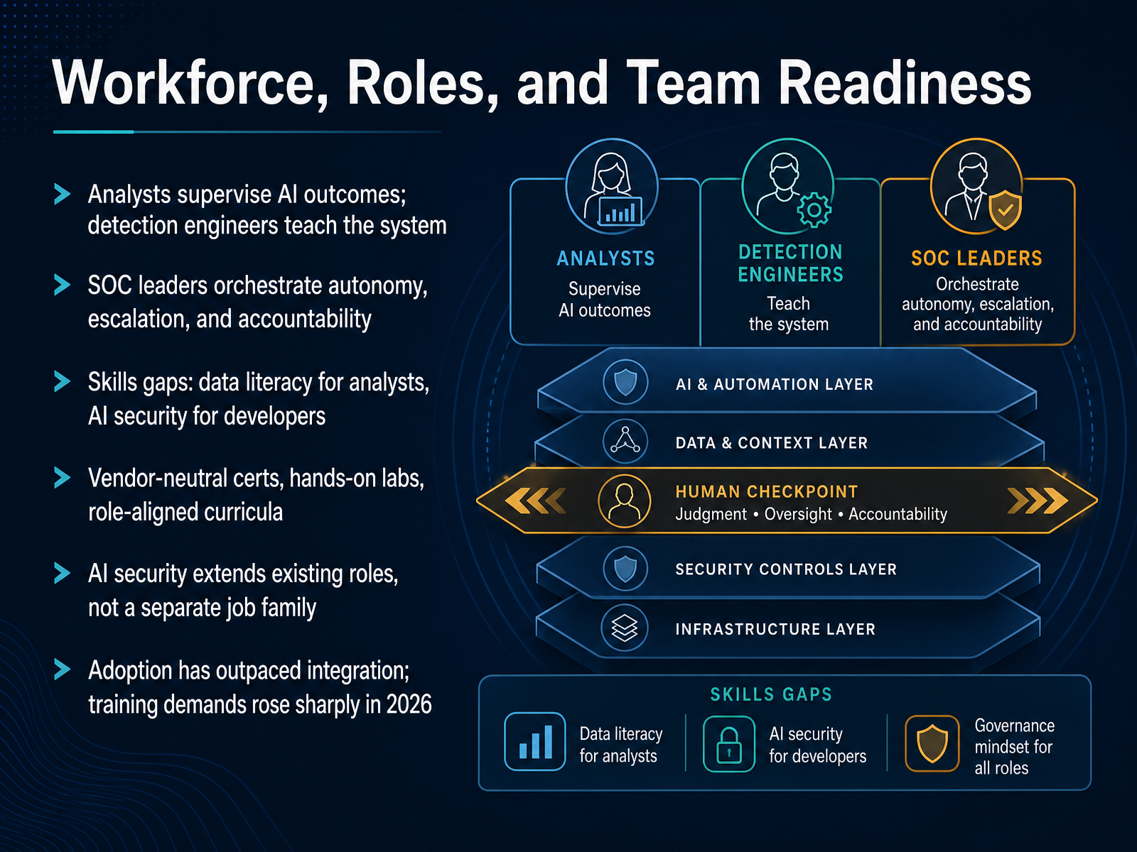 Workforce, Roles, and Team Readiness