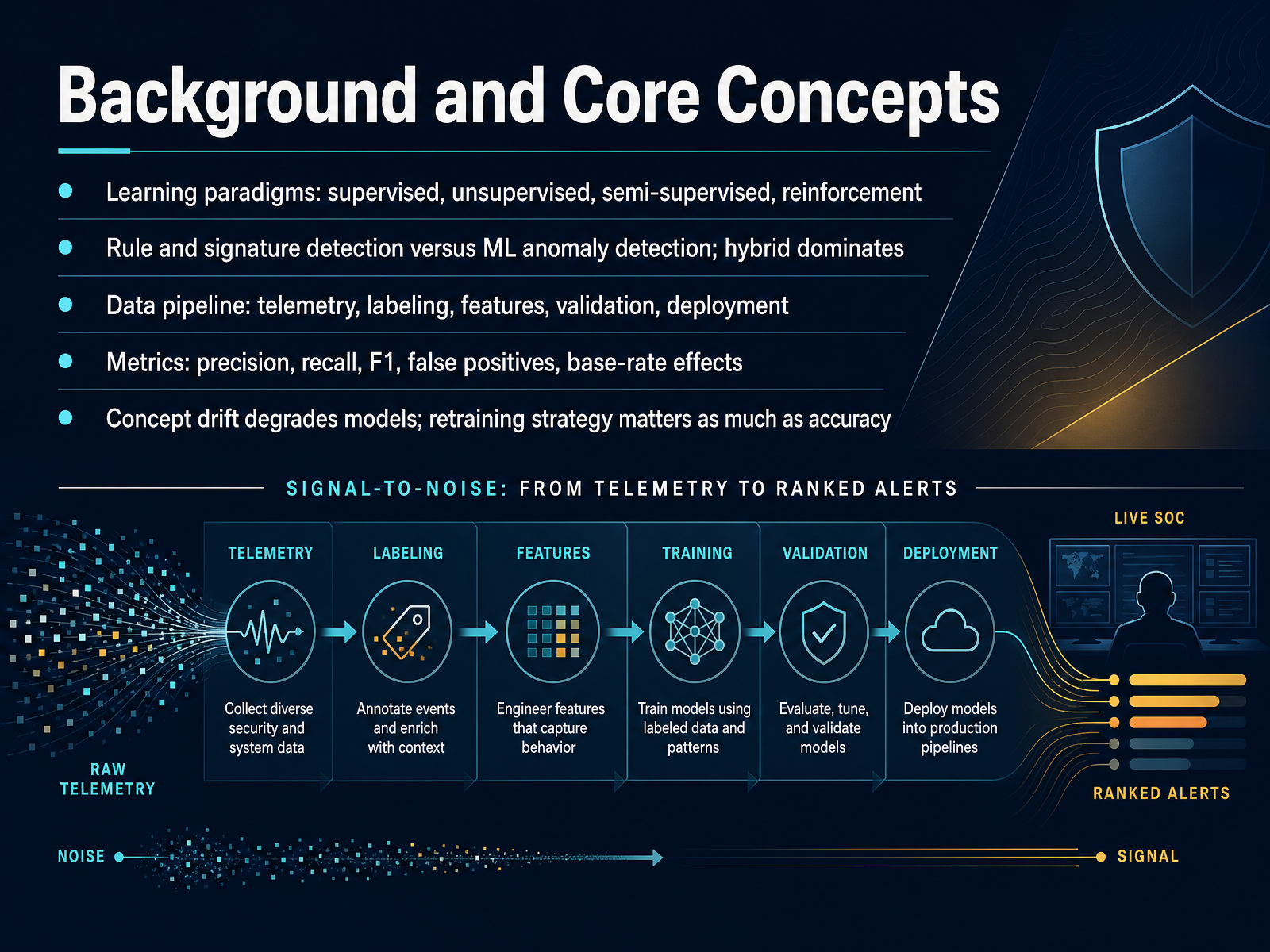Background and Core Concepts