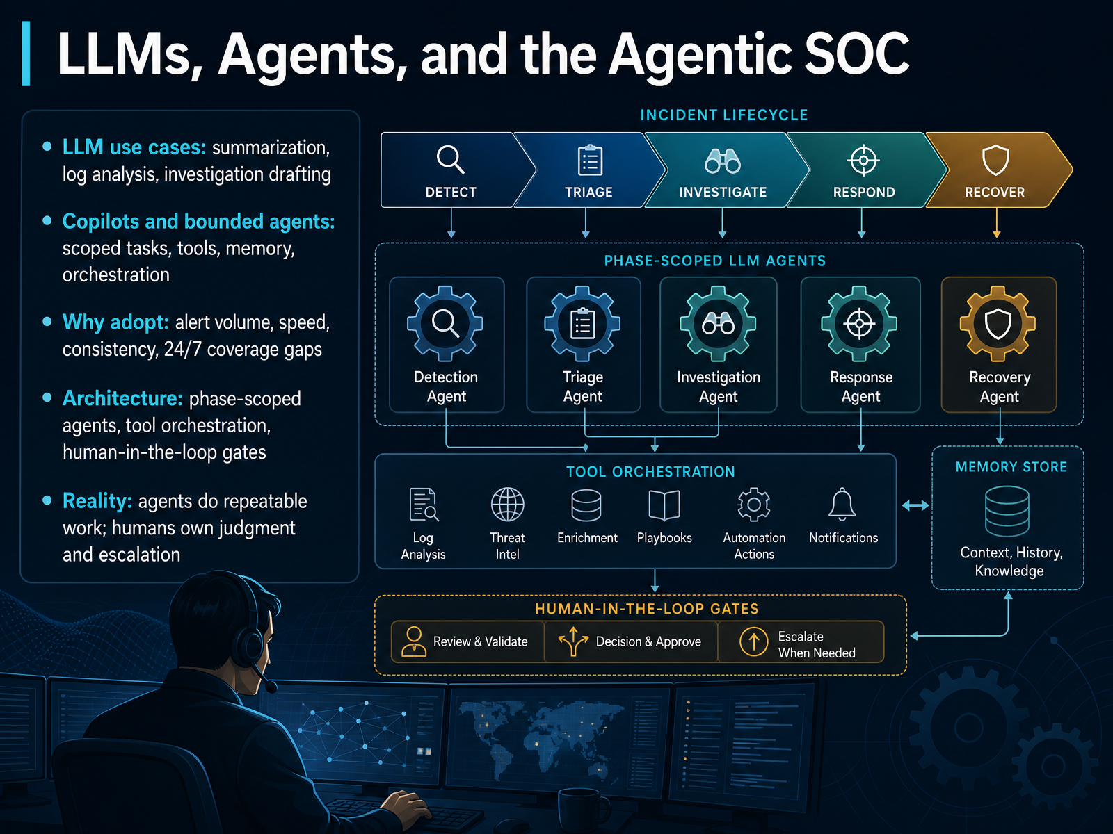 LLMs, Agents, and the Agentic SOC