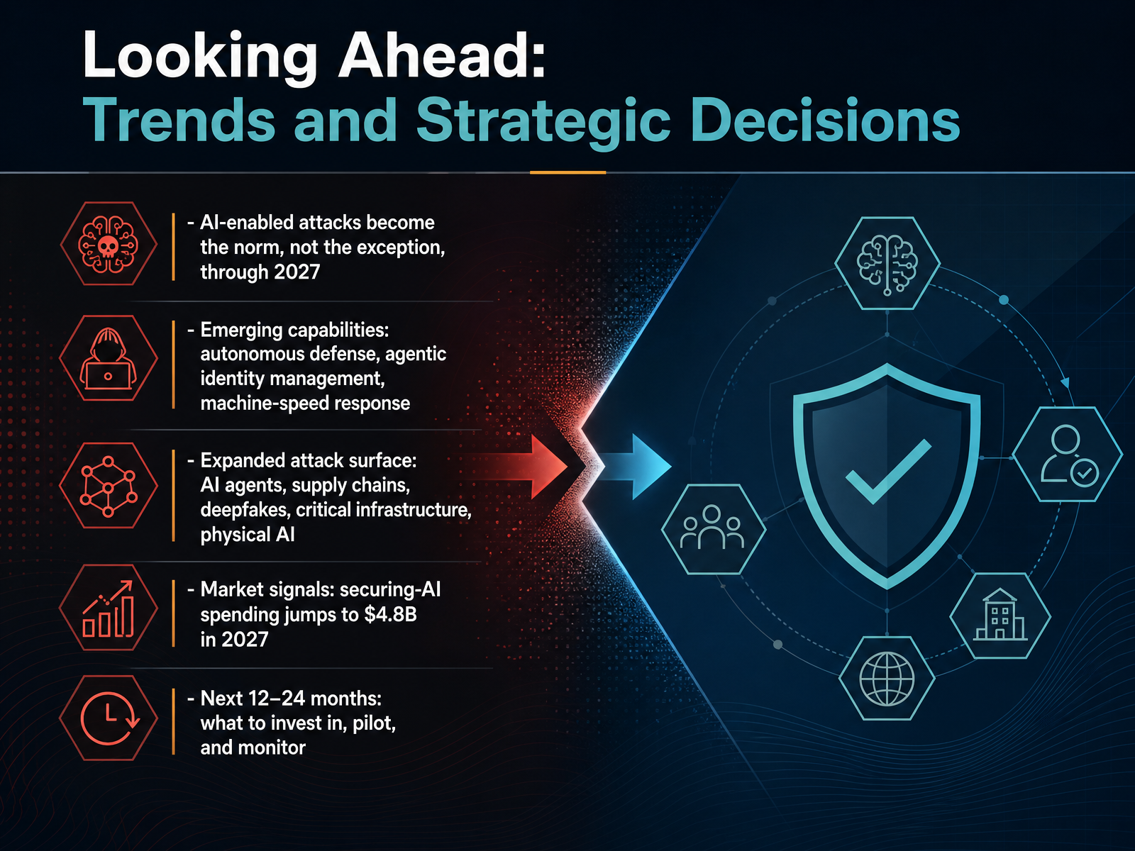 Looking Ahead: Trends and Strategic Decisions