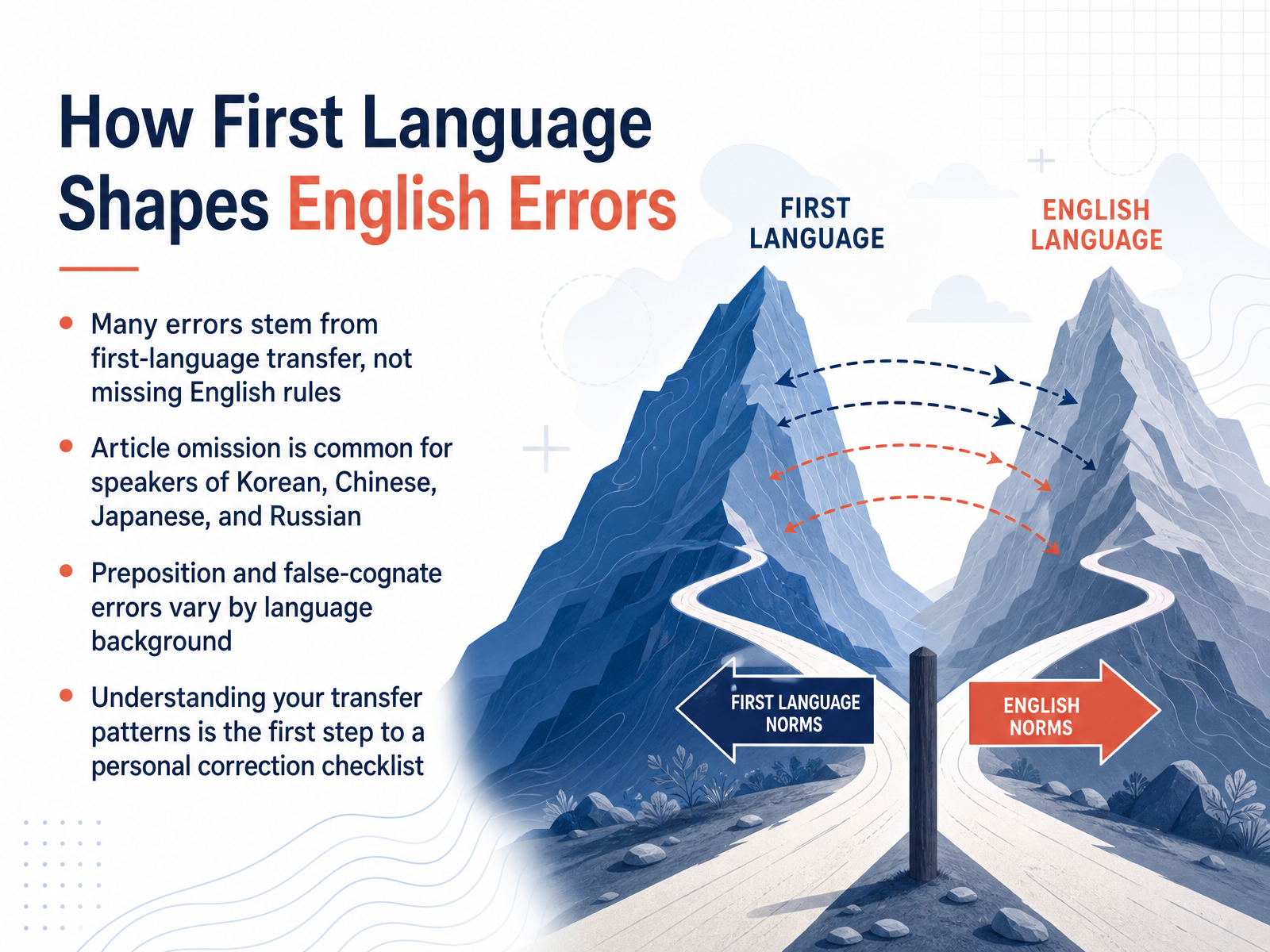 How First Language Shapes English Errors