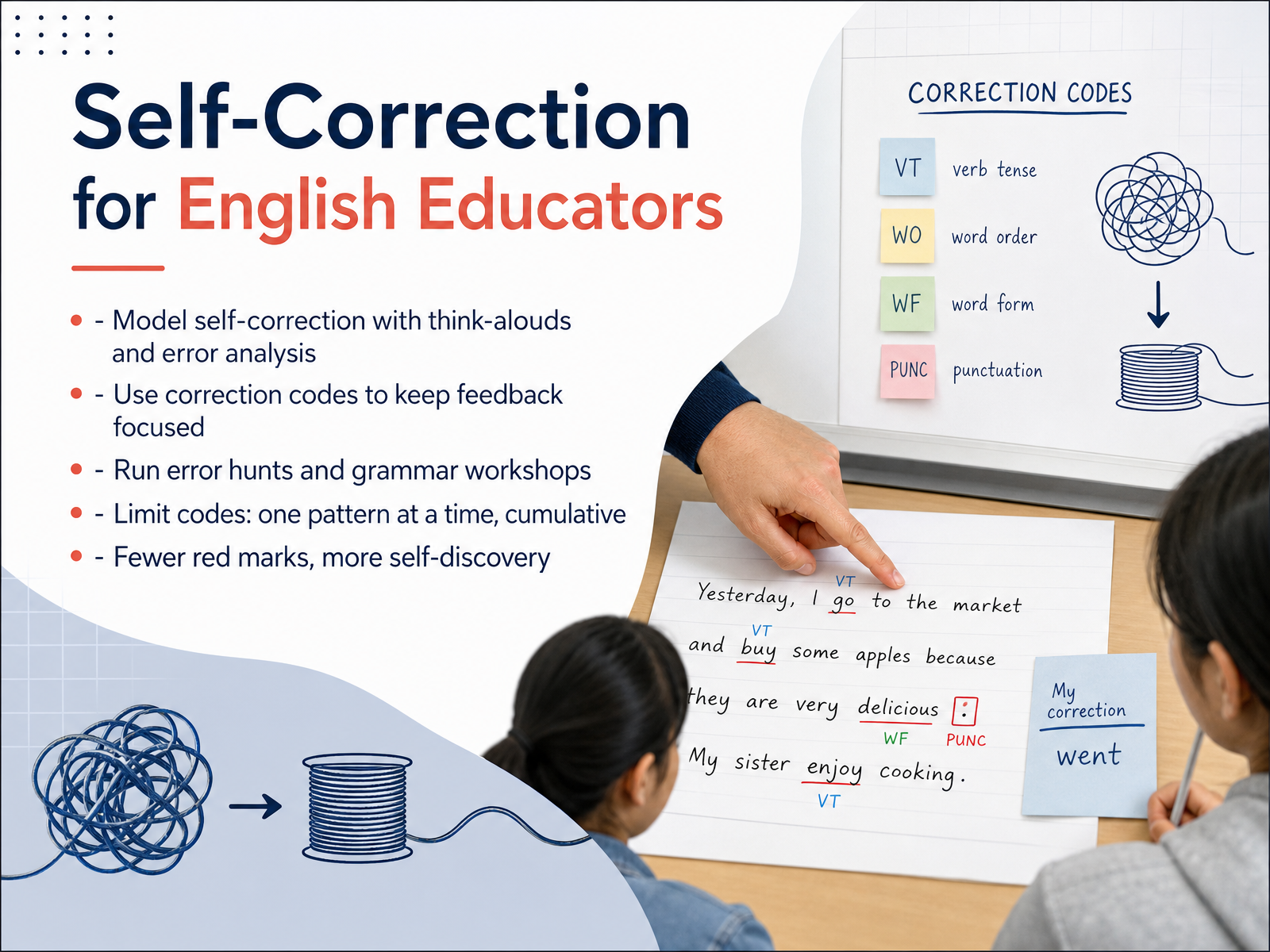 Self-Correction for English Educators