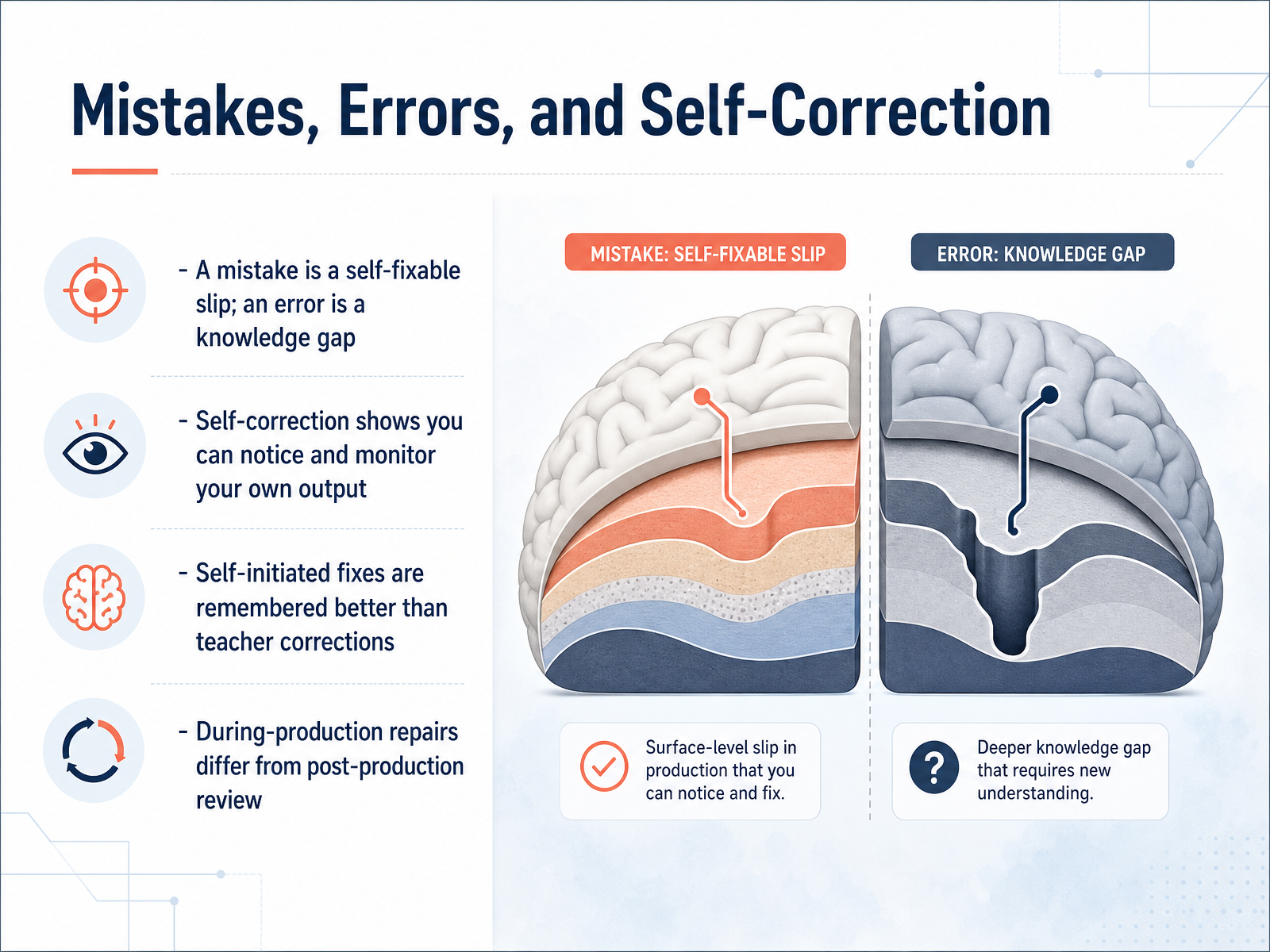 Mistakes, Errors, and Self-Correction