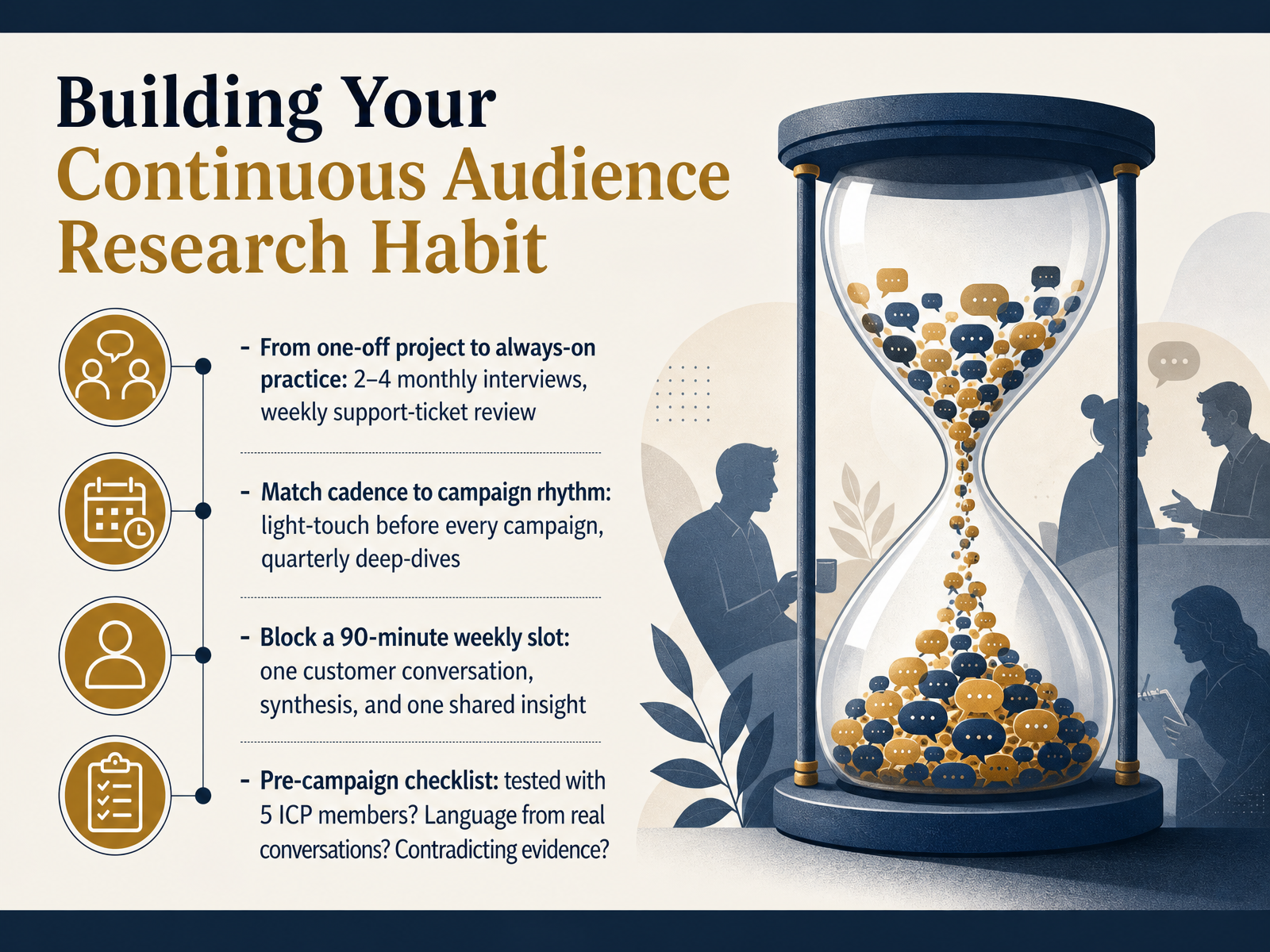 Building Your Continuous Audience Research Habit