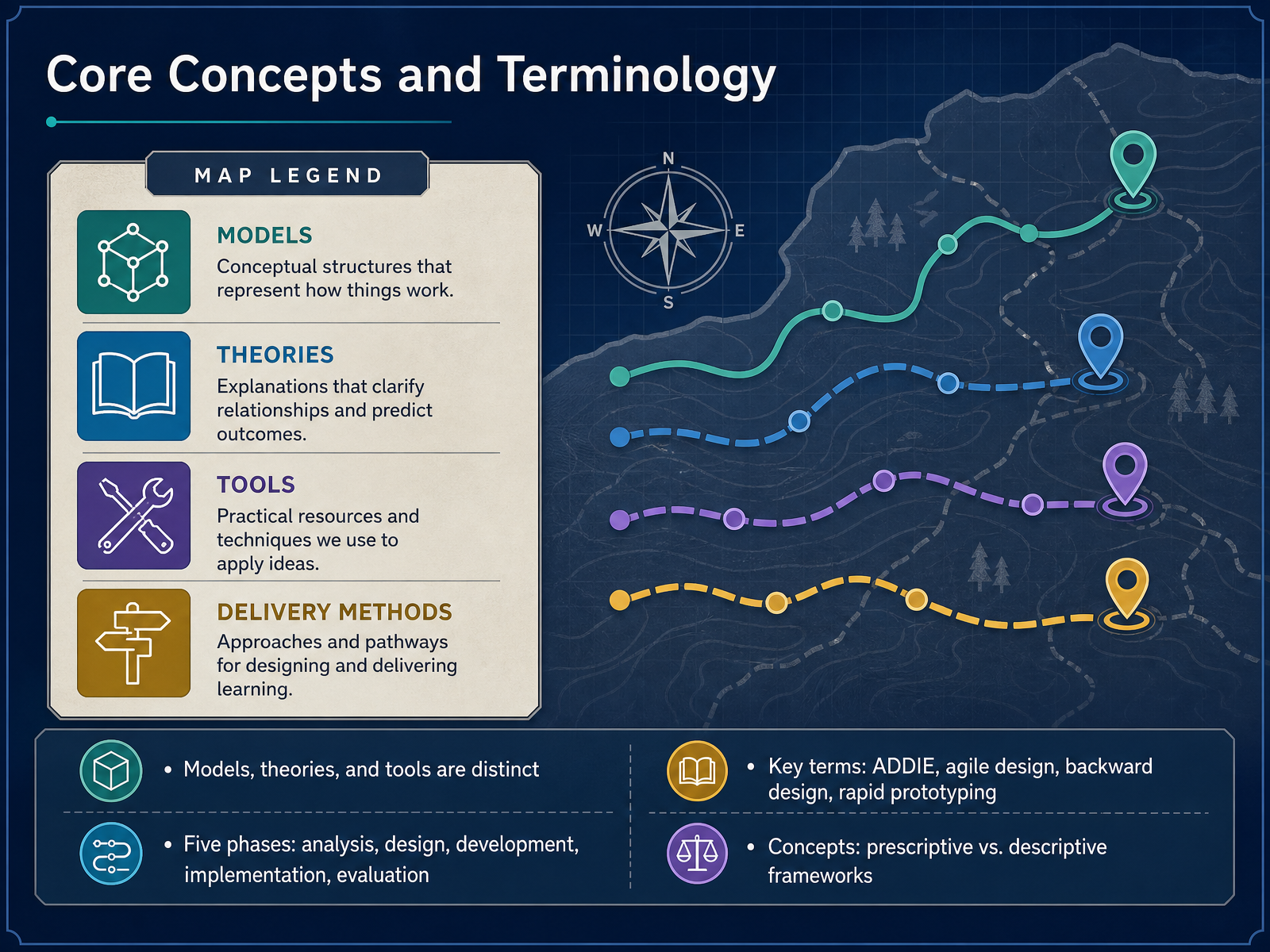 Core Concepts and Terminology