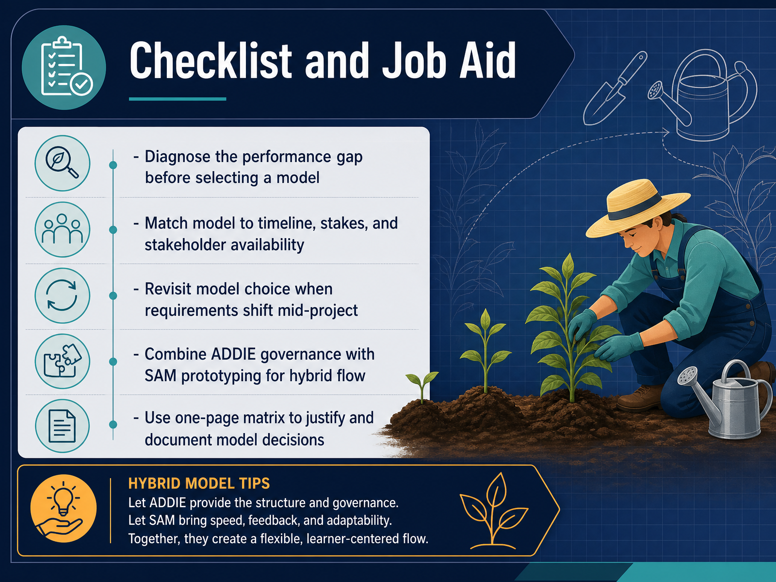 Checklist and Job Aid