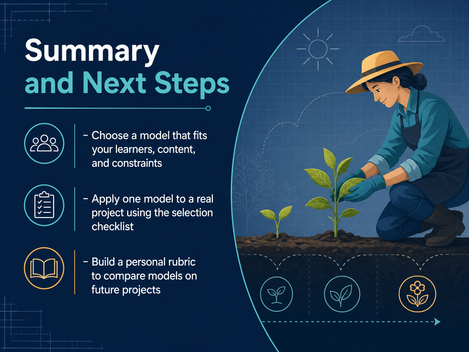 Summary and Next Steps