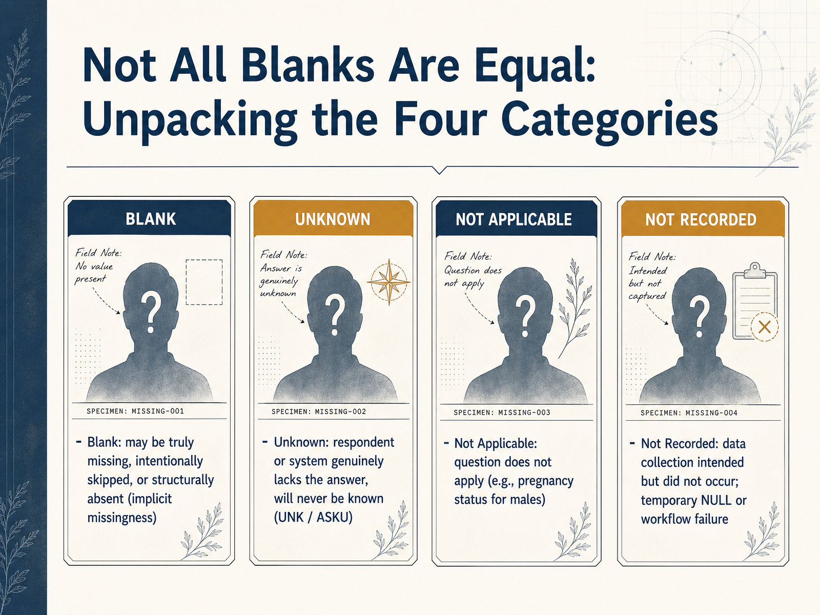 Not All Blanks Are Equal: Unpacking the Four Categories