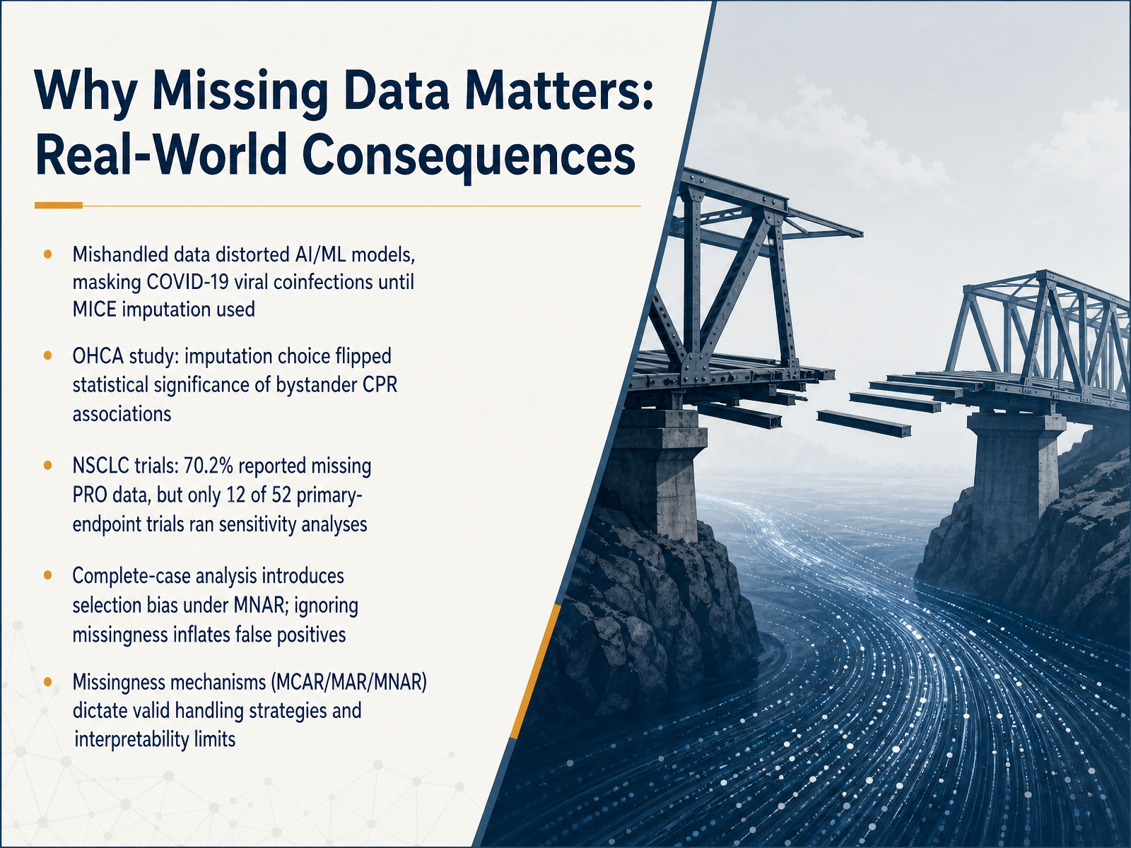 Why Missing Data Matters: Real-World Consequences