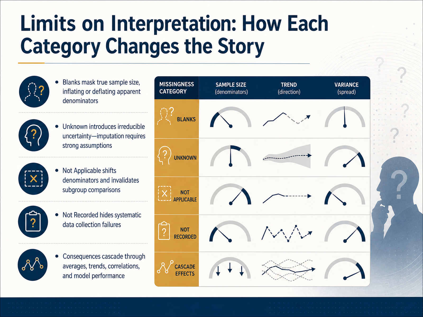 Limits on Interpretation: How Each Category Changes the Story