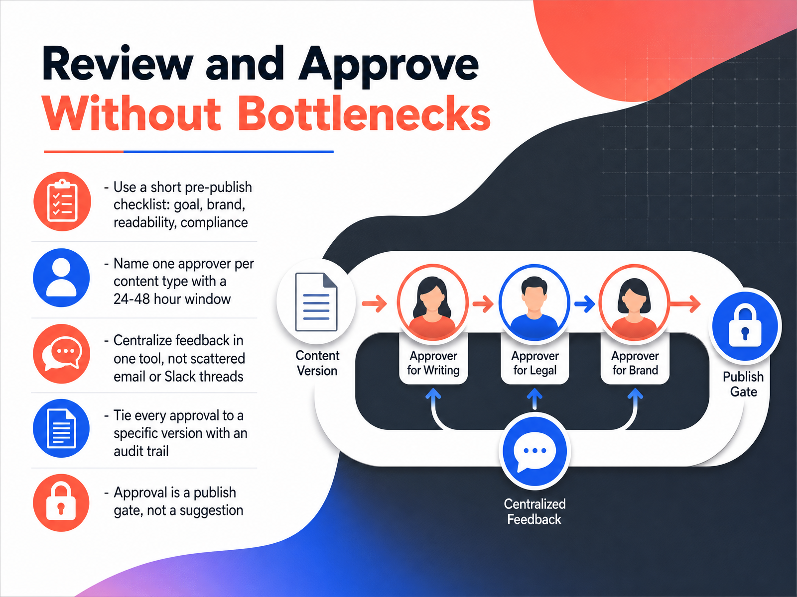 Review and Approve Without Bottlenecks