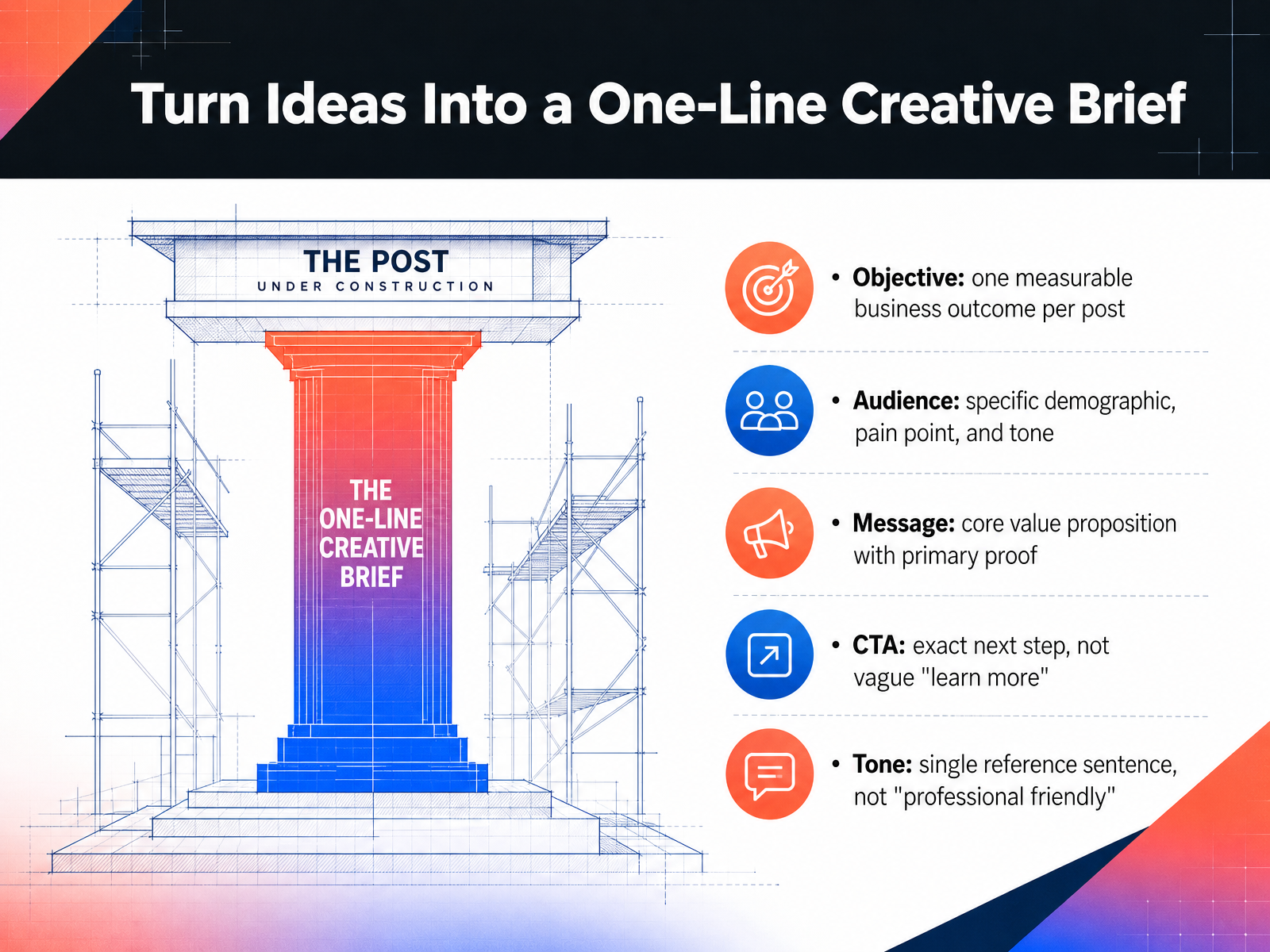 Turn Ideas Into a One-Line Creative Brief